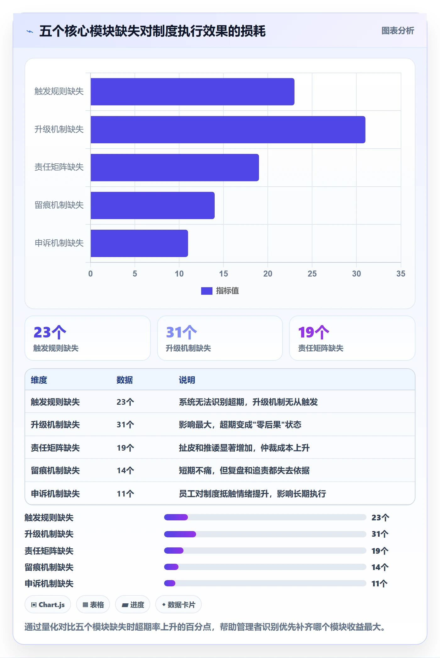 任务提醒超期提醒全流程：企业管理者制度设计与一文讲清