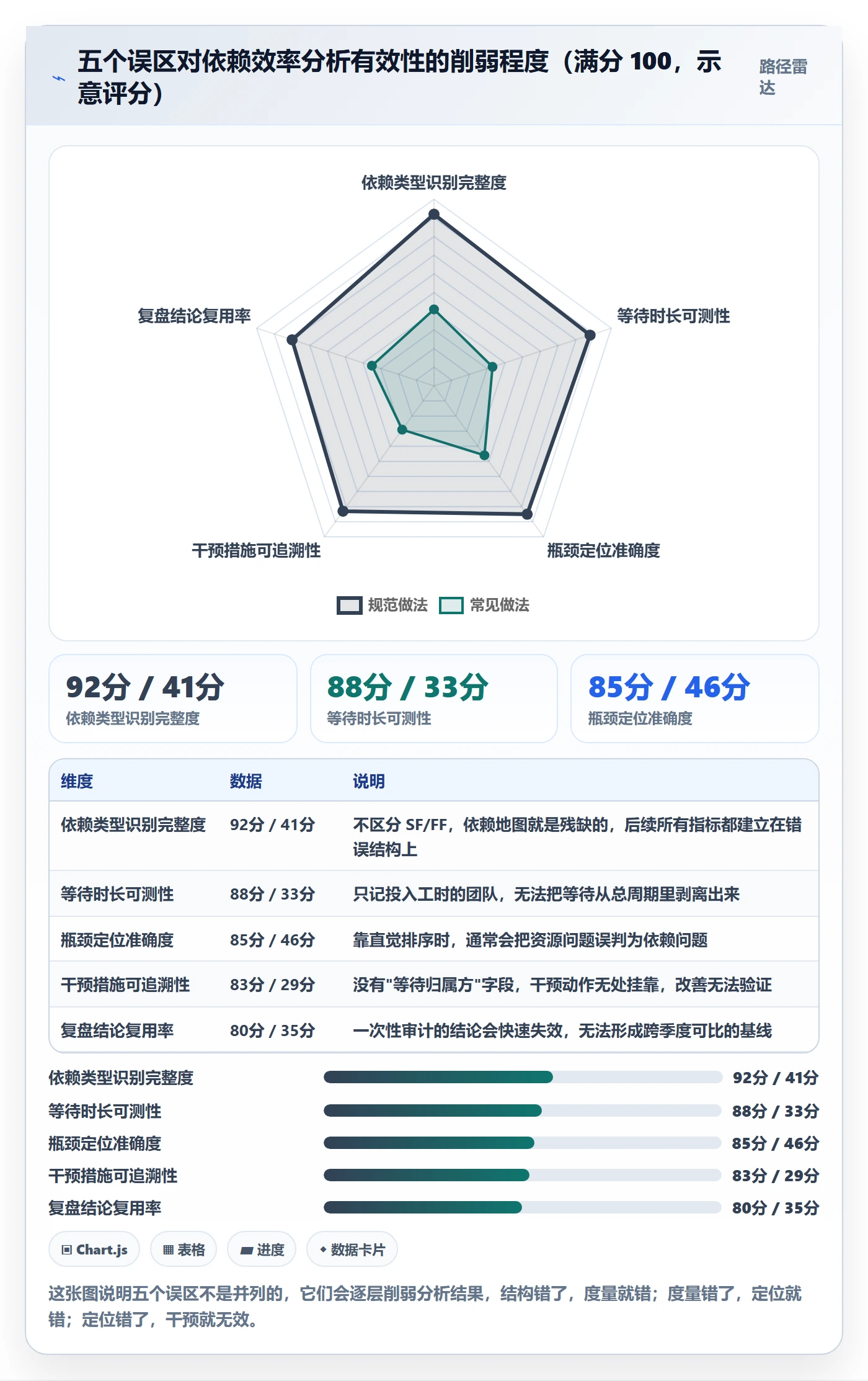 SF实操方法：企业管理者提升任务依赖效率的数据分析方法与模板