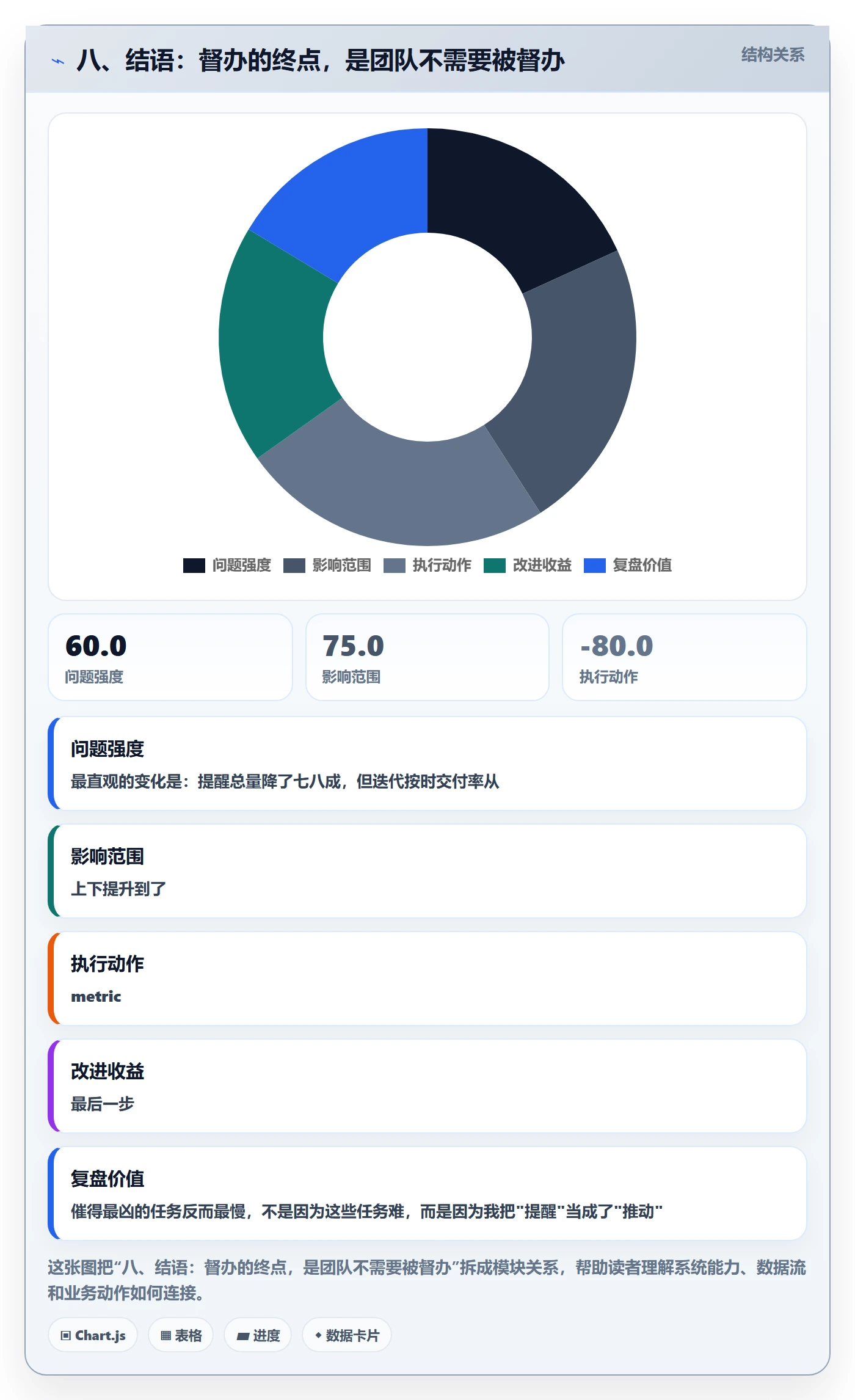 八、结语:督办的终点,是团队不需要被督办