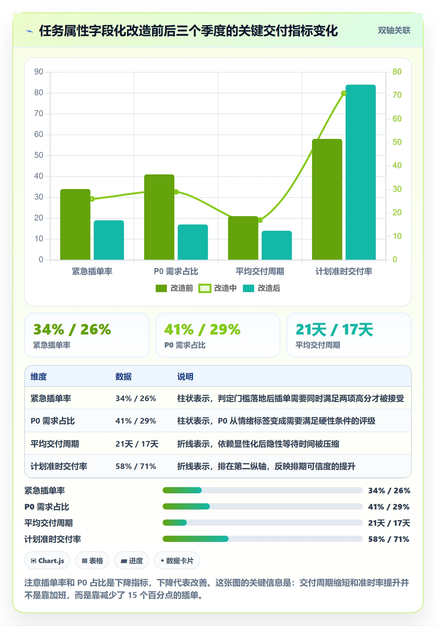 优先级管理指南:研发团队如何做好任务属性,风险控制全流程