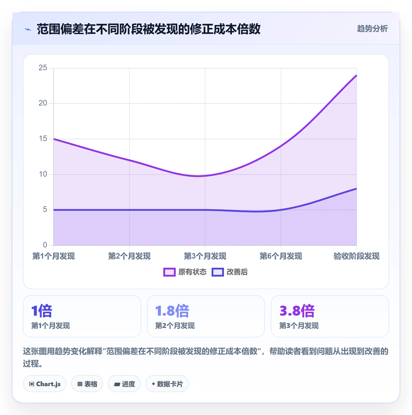 项目立项项目范围教程：项目负责人入门指南，避坑指南