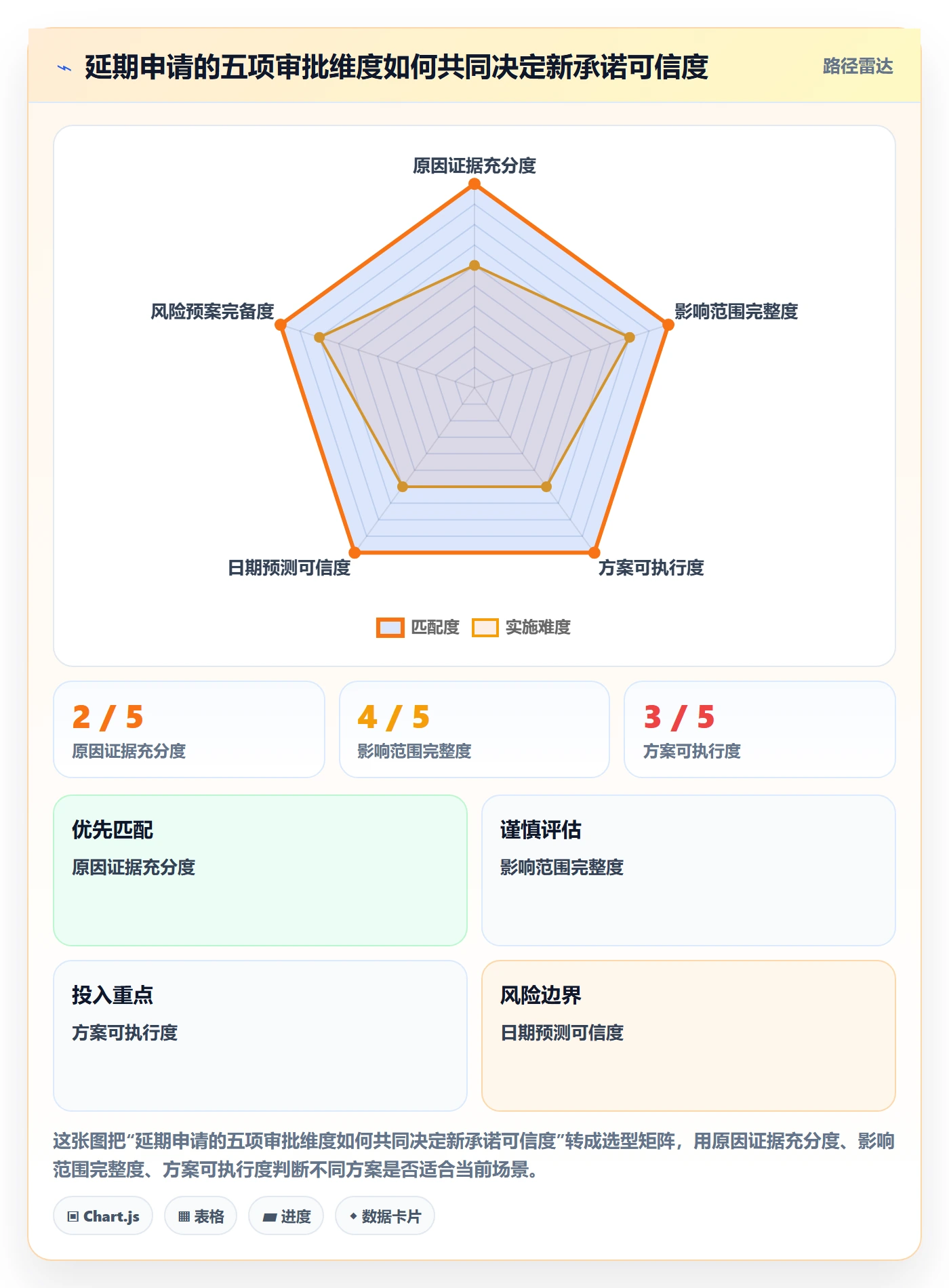 延期管理延期申请教程:产品经理数据分析,避坑指南
