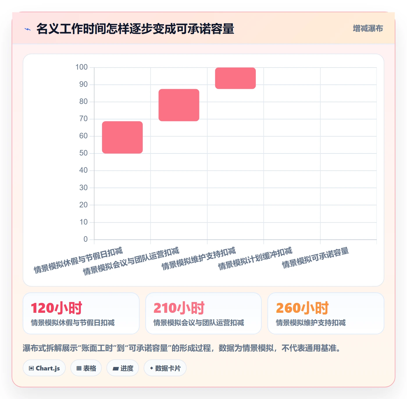 Capacity管理方法大全:PMO资源负载最佳实践落地清单