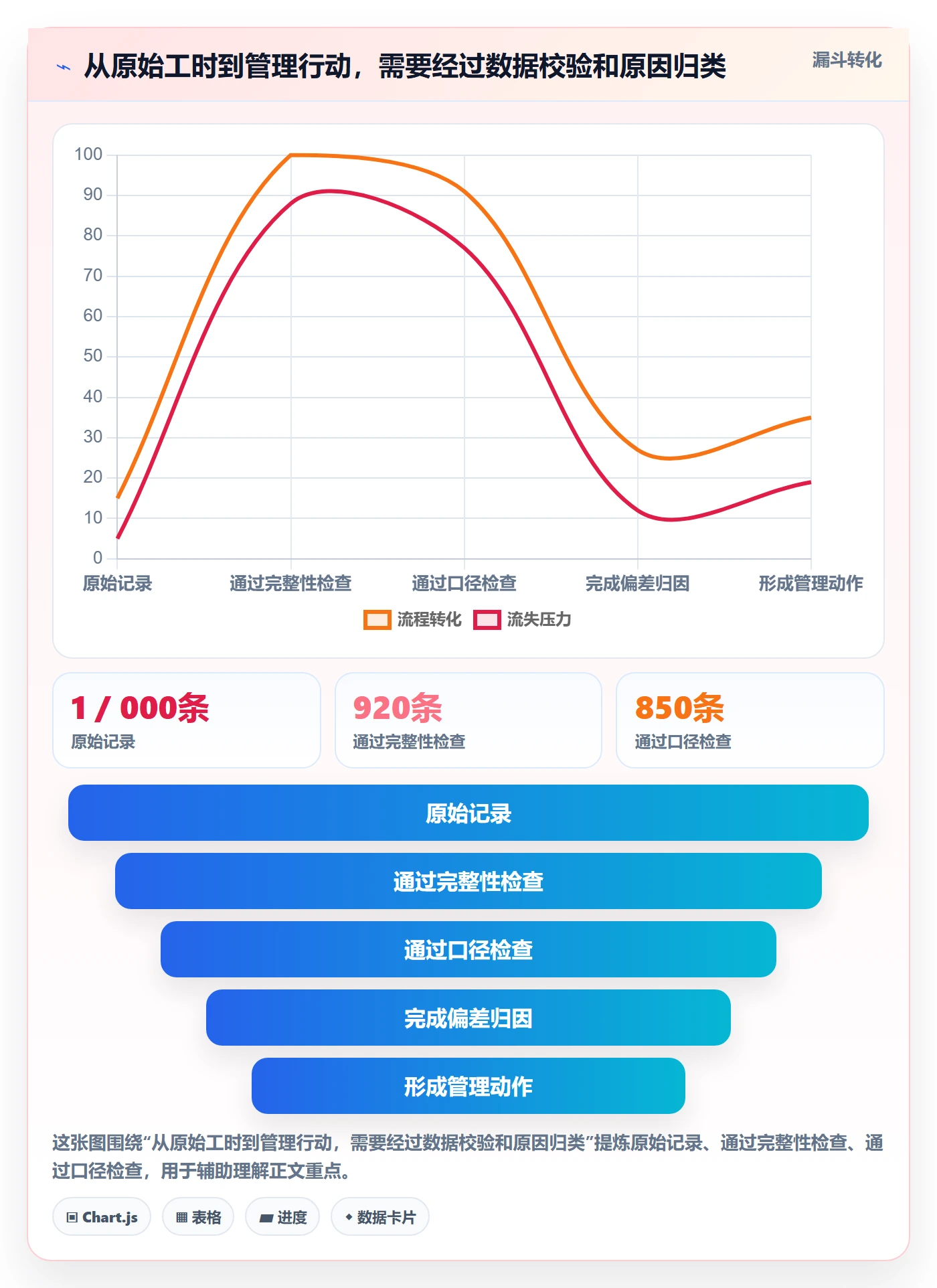 工时表任务工时全流程:管理层数据分析与一文讲清