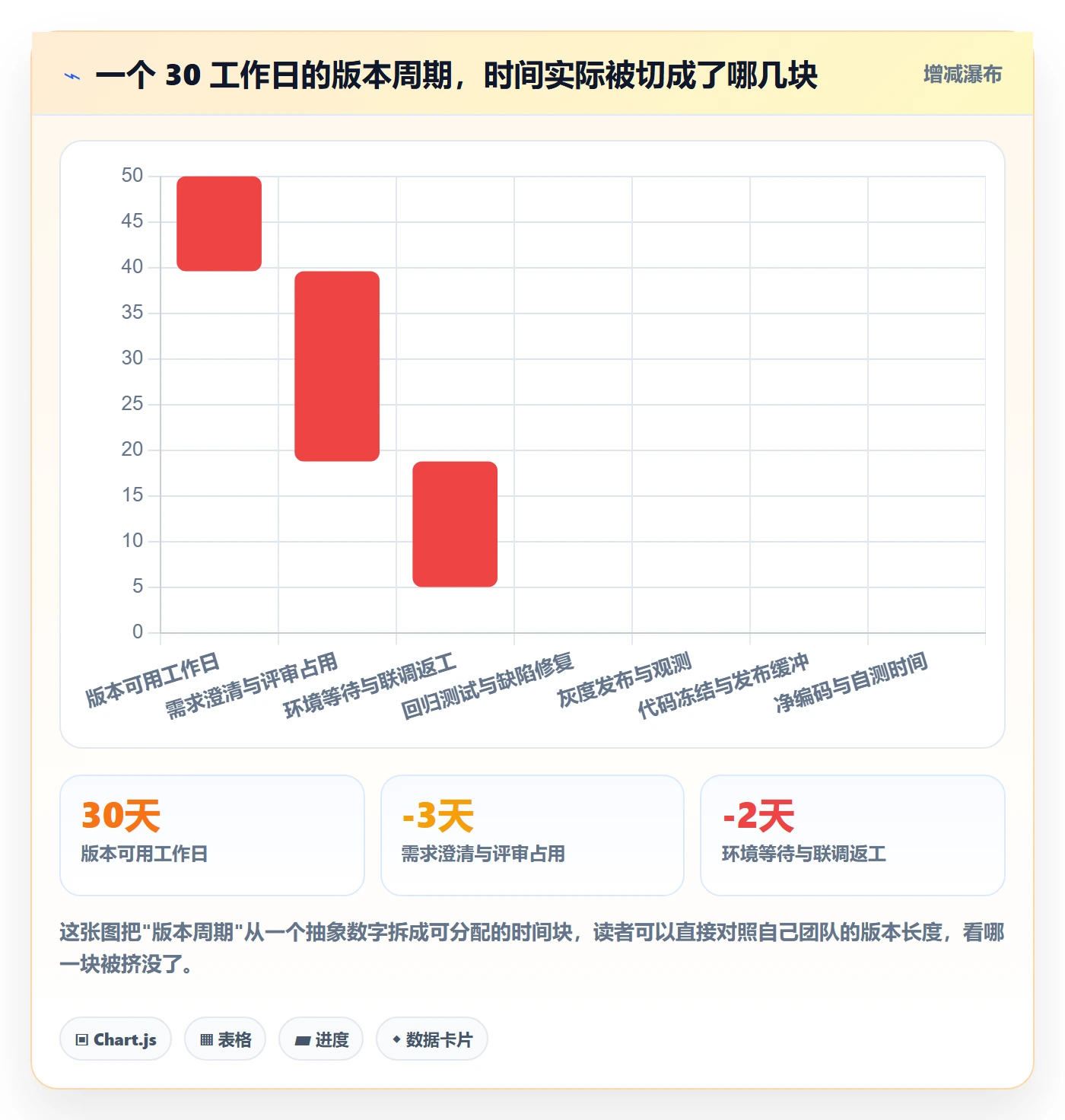 版本发布时间管理指南：项目经理如何做好版本管理，实操方法全流程