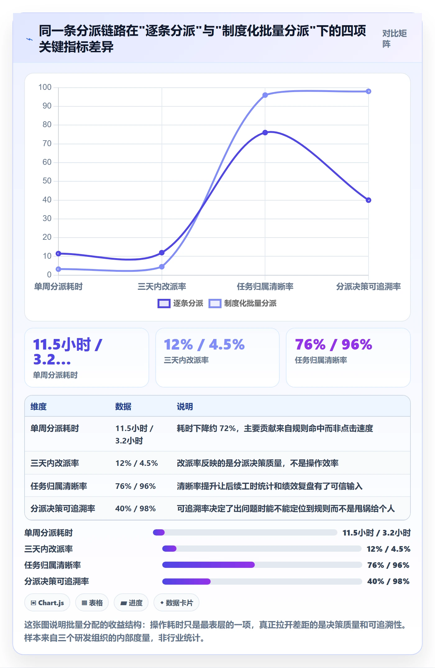 批量分配实操方法：PMO提升任务分派效率的制度设计方法与模板