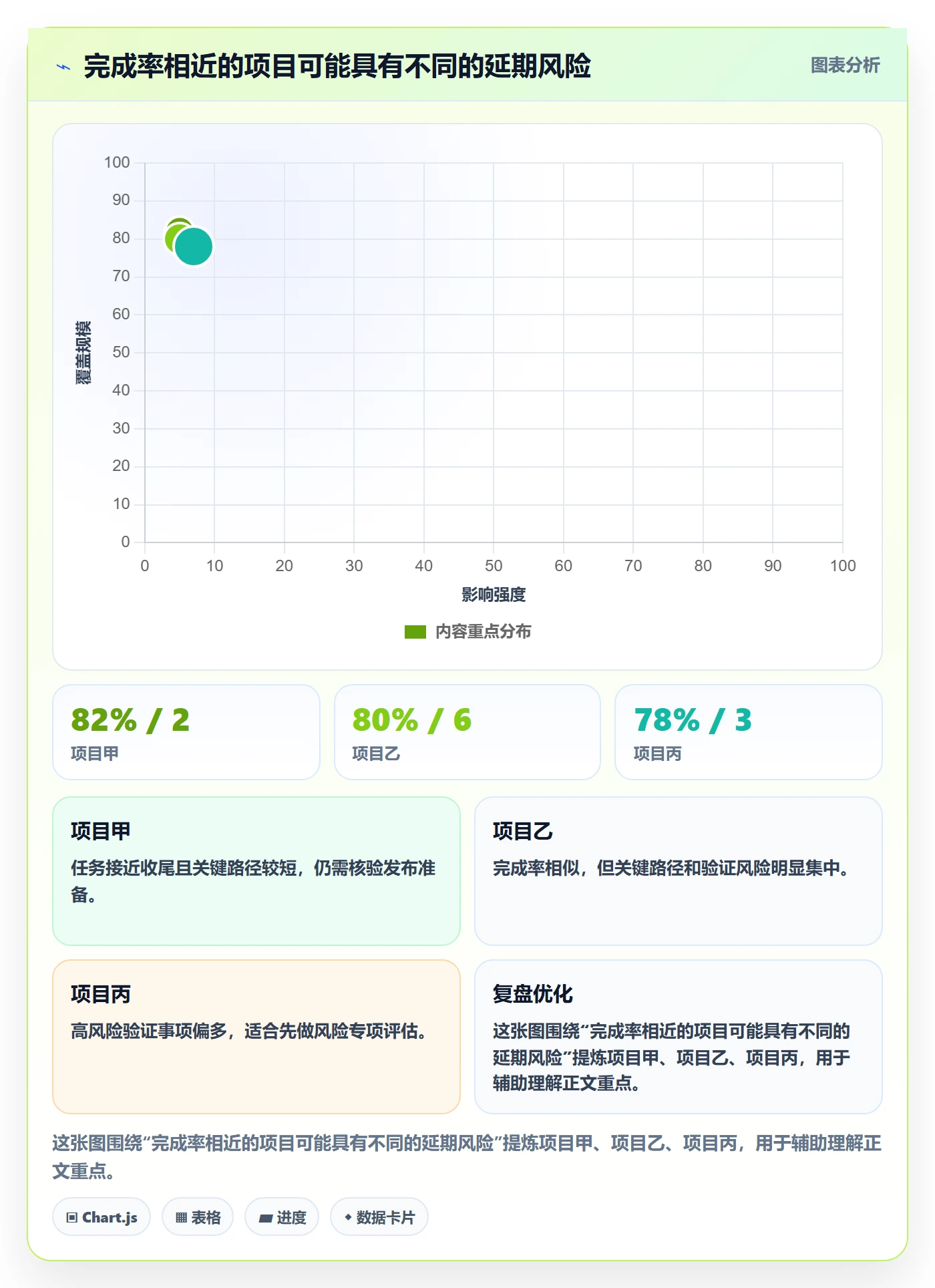 延期管理延期申请全流程：产品经理实操方法与一文讲清
