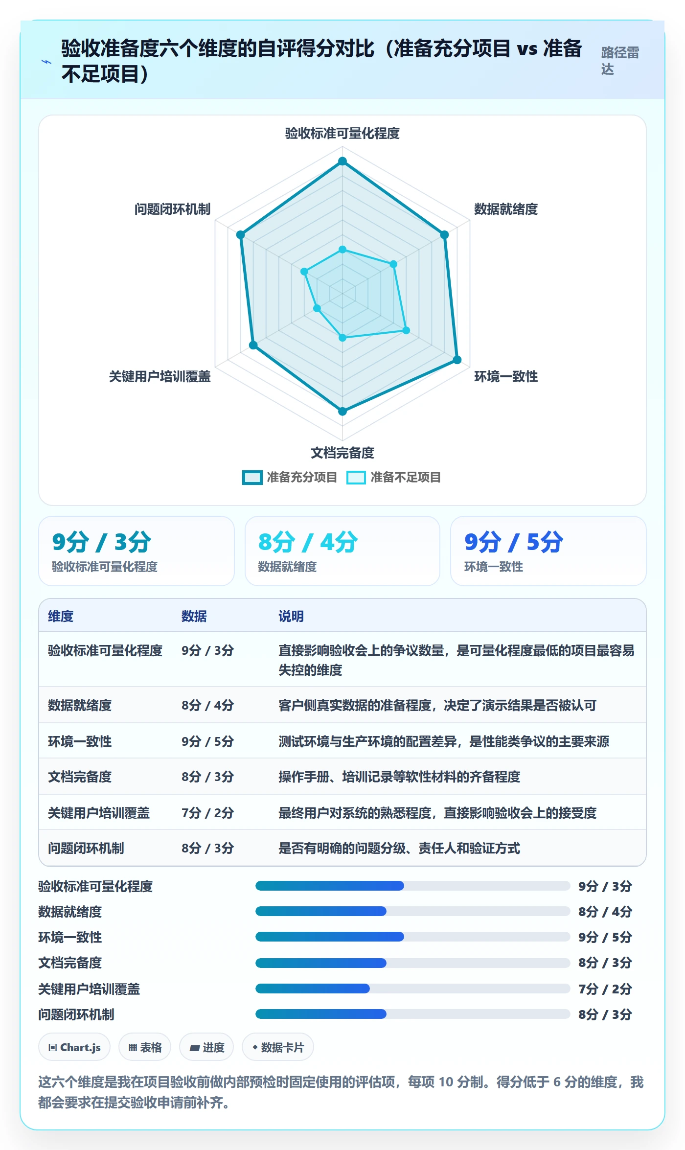 任务验收验收教程:实施团队最佳实践,避坑指南