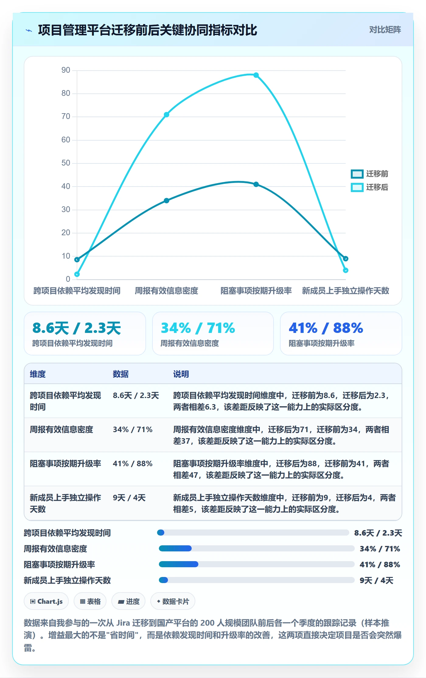 进度跟踪跟踪教程:产品经理落地方案,避坑指南