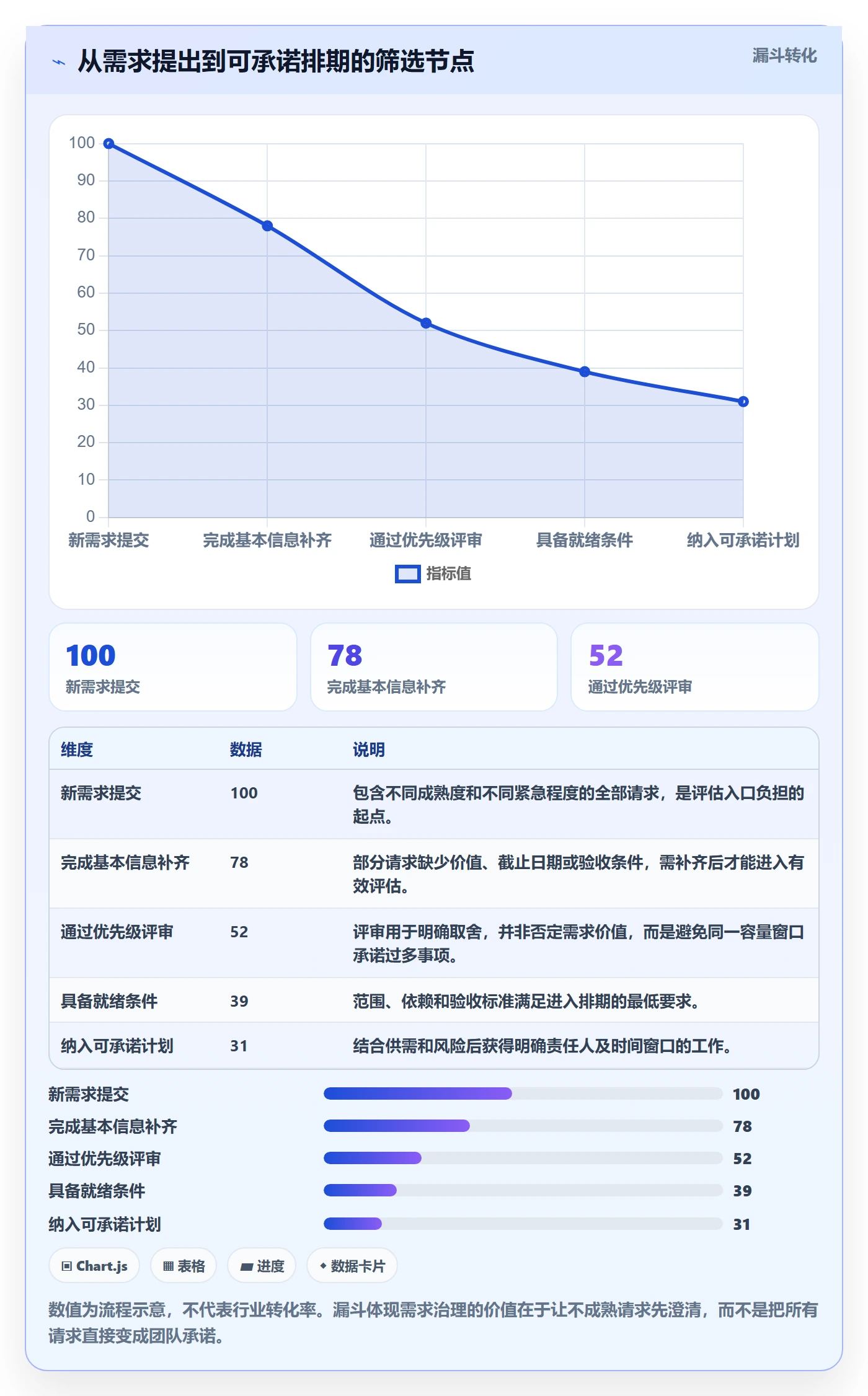 产能管理指南：跨部门团队如何做好资源负载，最佳实践全流程