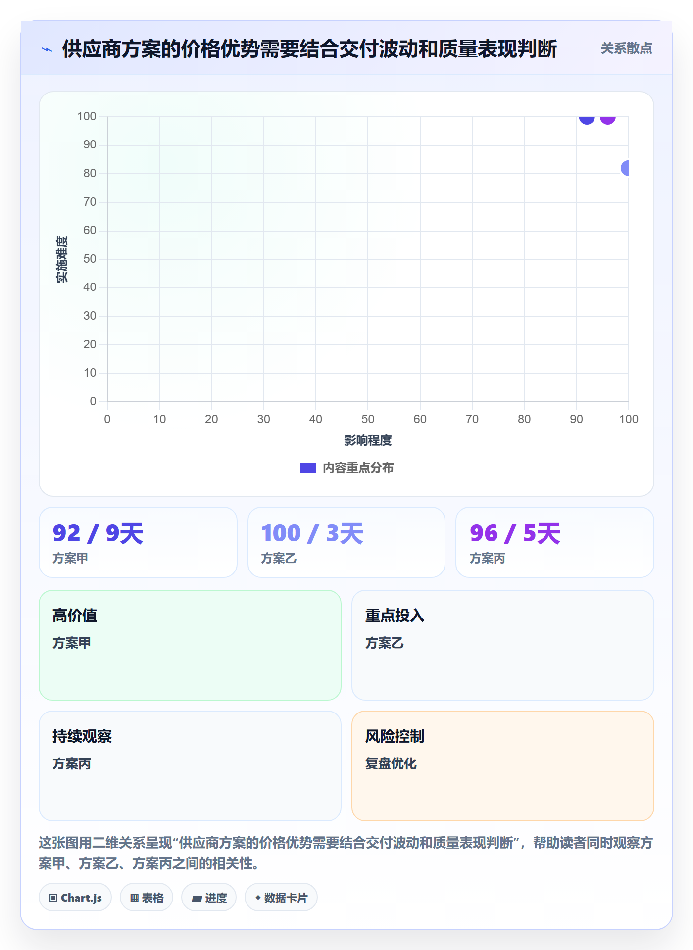 采购成本管理方法大全:产品经理成本管理数据分析落地清单