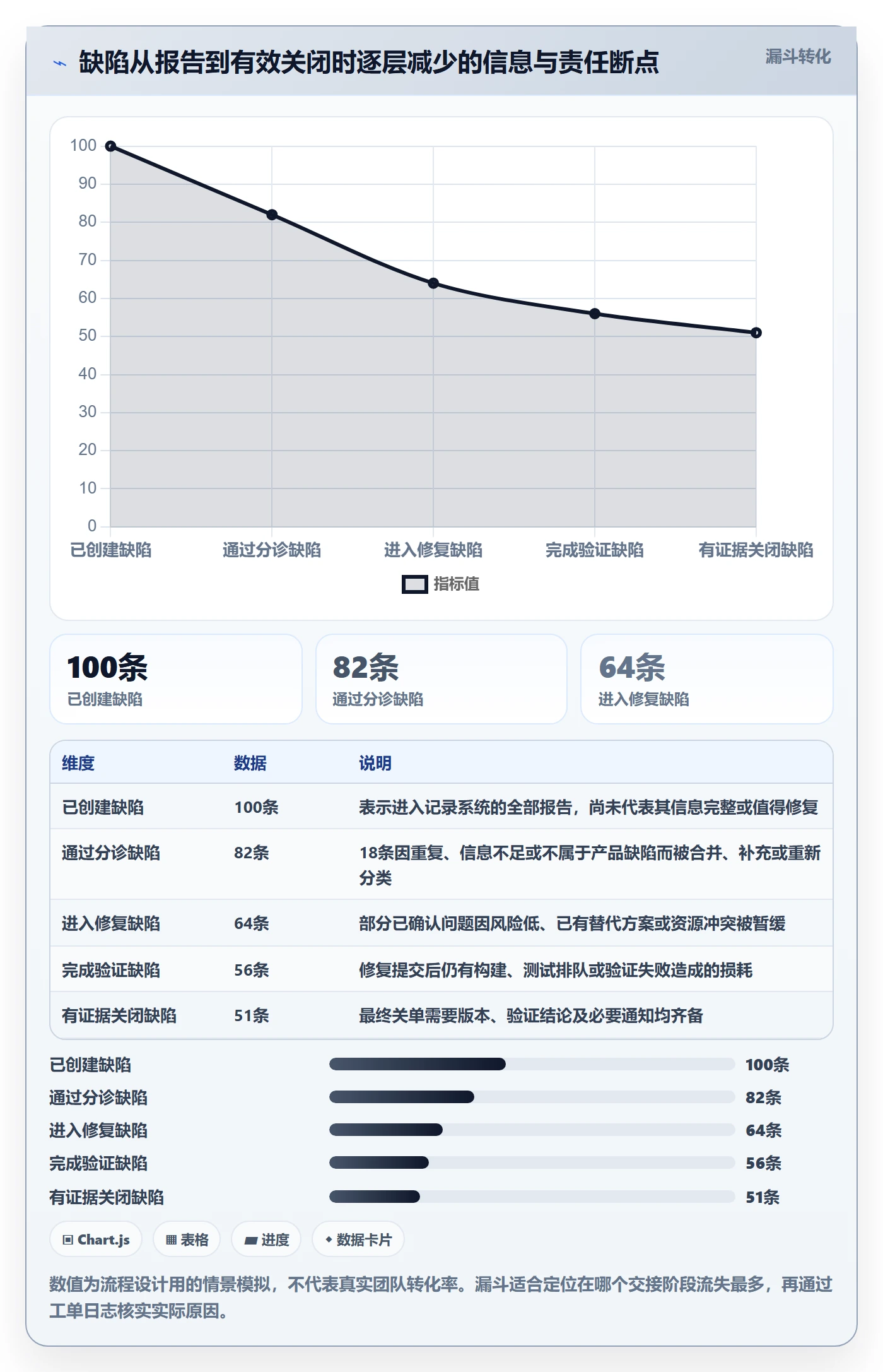 Bug / 缺陷如何做好修复?跨部门团队流程优化与操作步骤