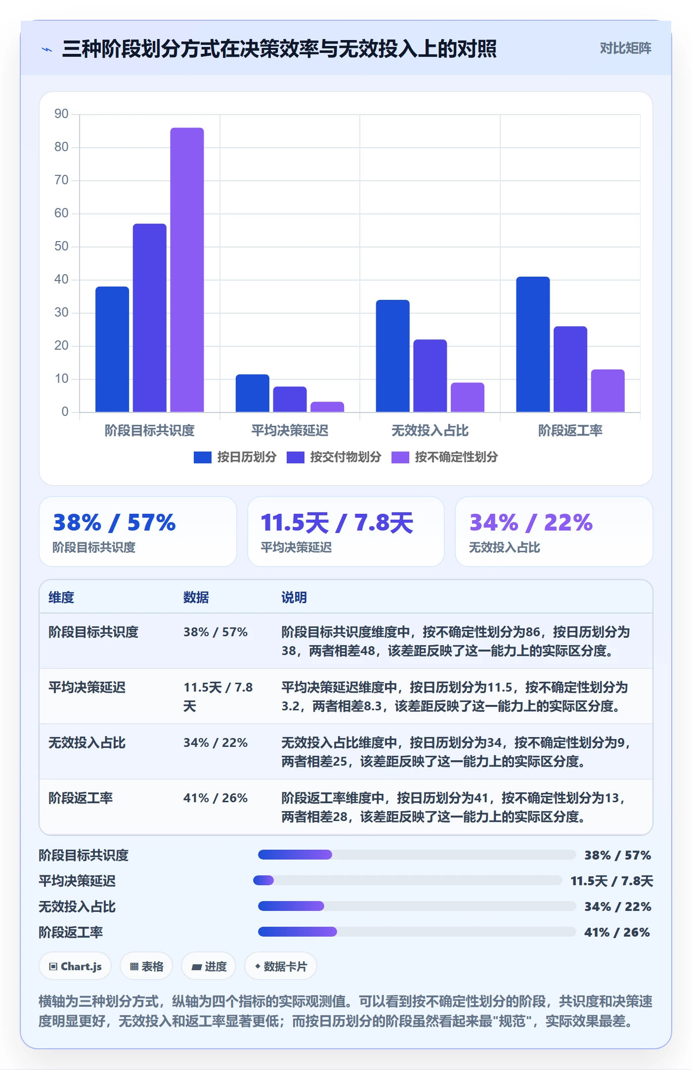 阶段怎么做？项目负责人最佳实践：项目阶段从0到1