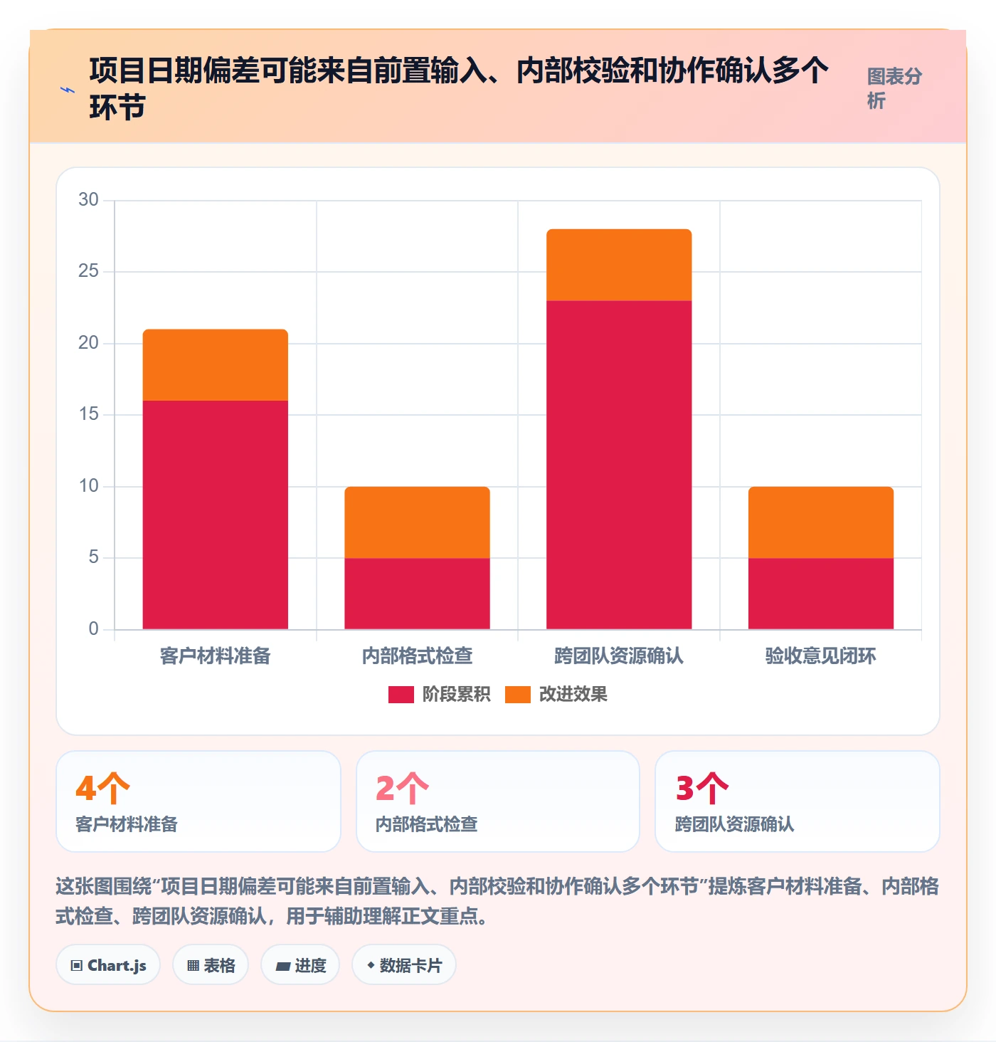 截止日期管理指南:实施团队如何做好日历视图,实操方法全流程