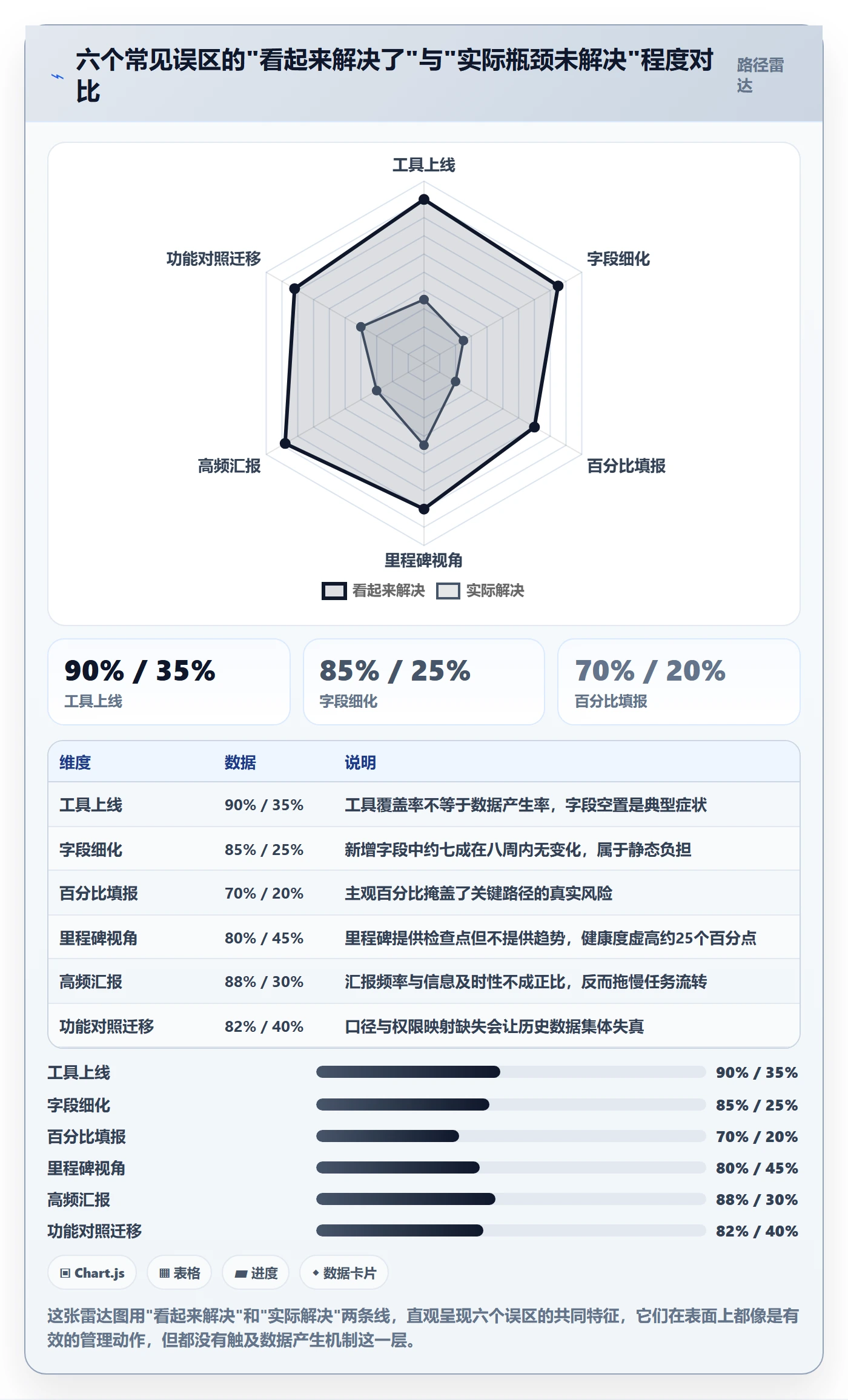 实际进度落地方案:PMO开展进度管理的效率提升案例解析