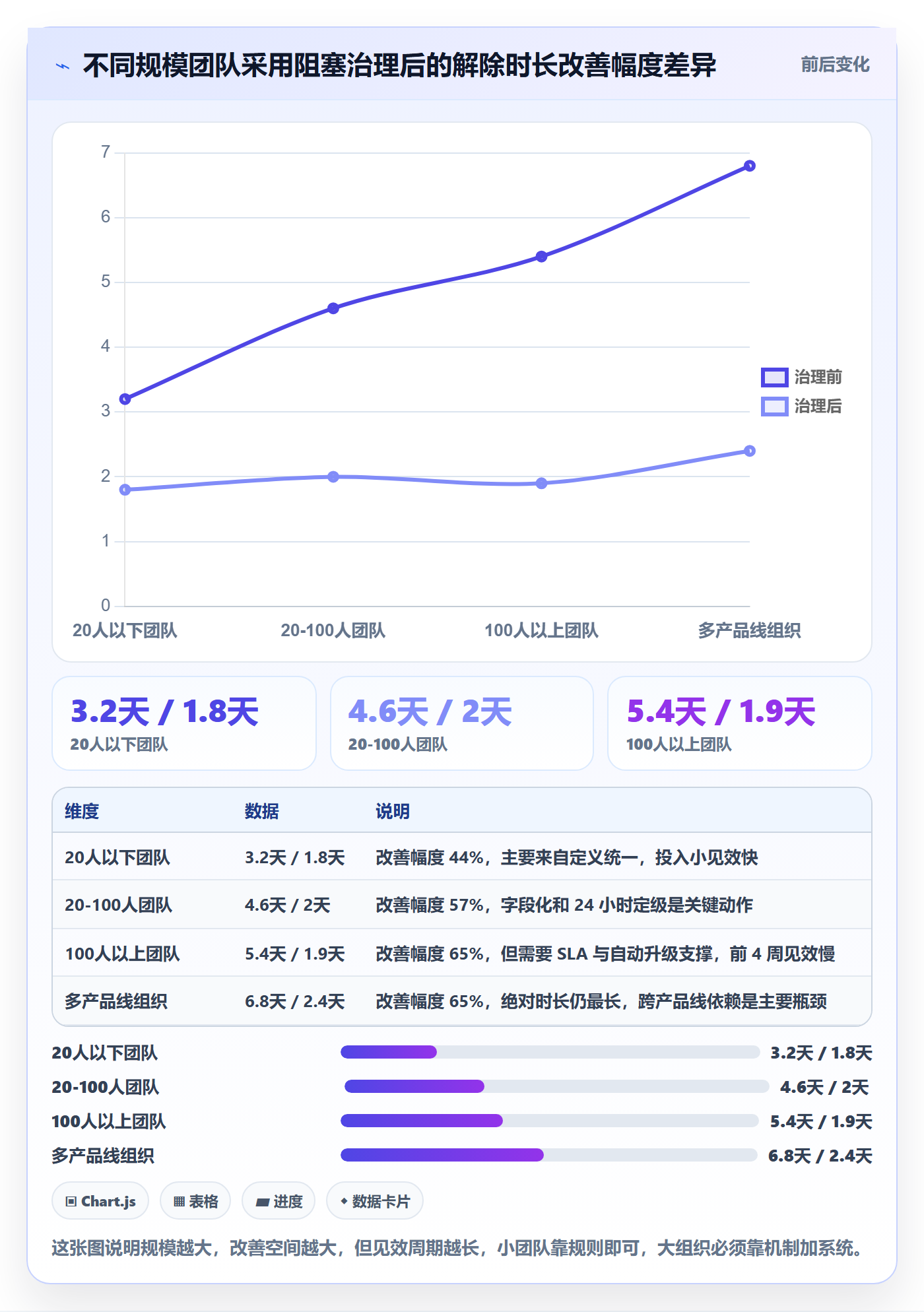 任务执行阻塞教程：项目经理实操方法，避坑指南