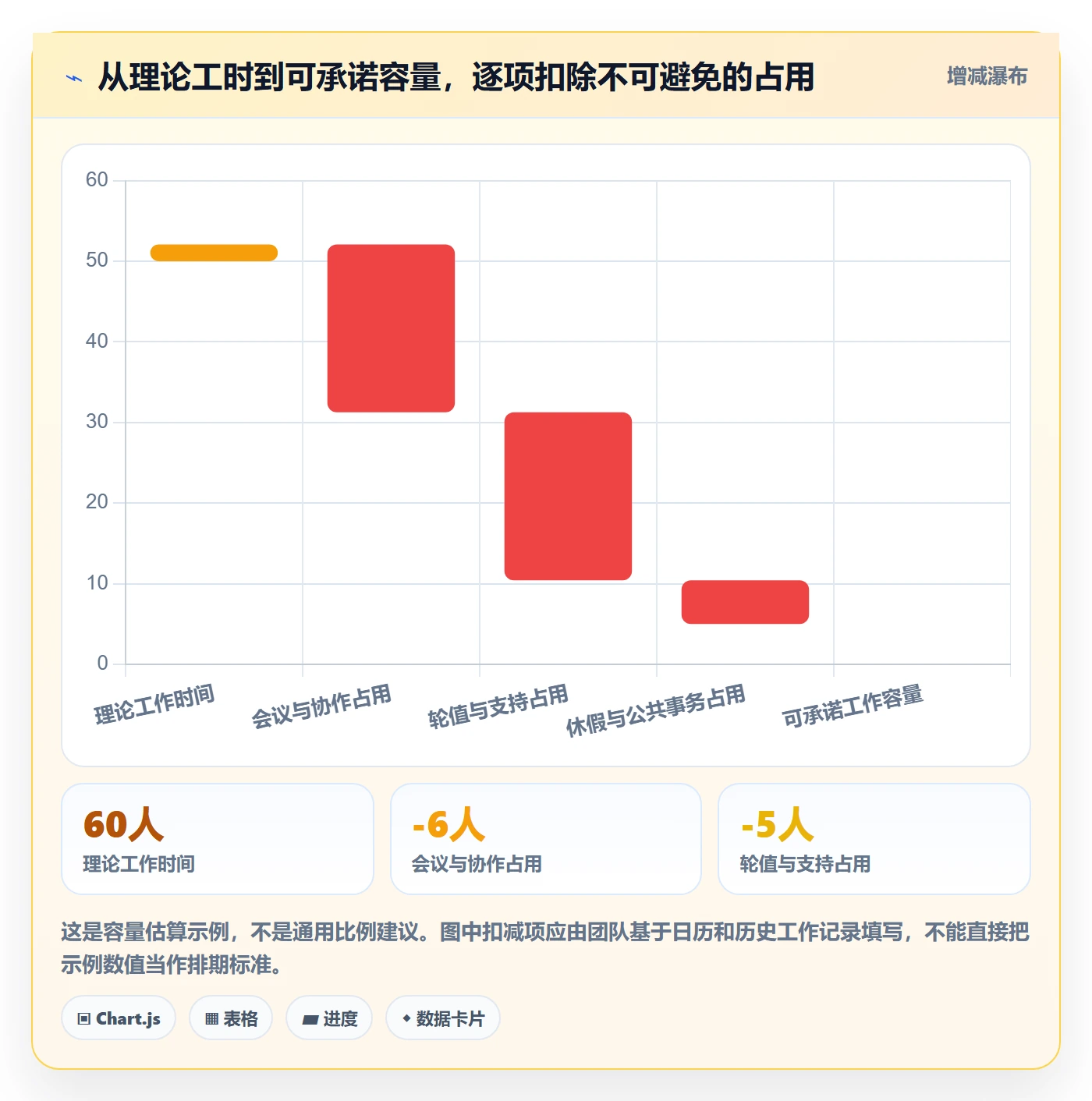 迭代计划怎么做?企业管理者最佳实践:迭代管理从0到1