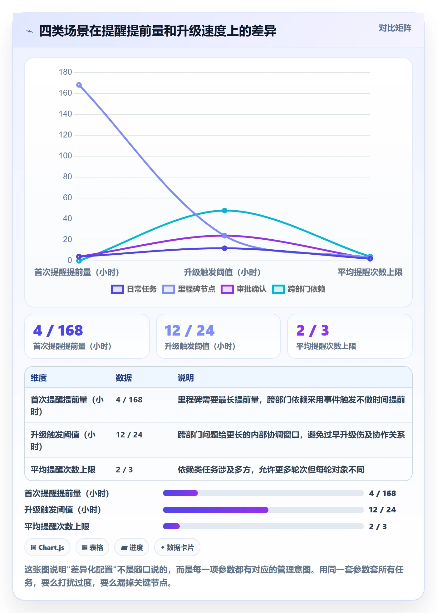 任务提醒自动提醒全流程:项目经理落地方案与一文讲清