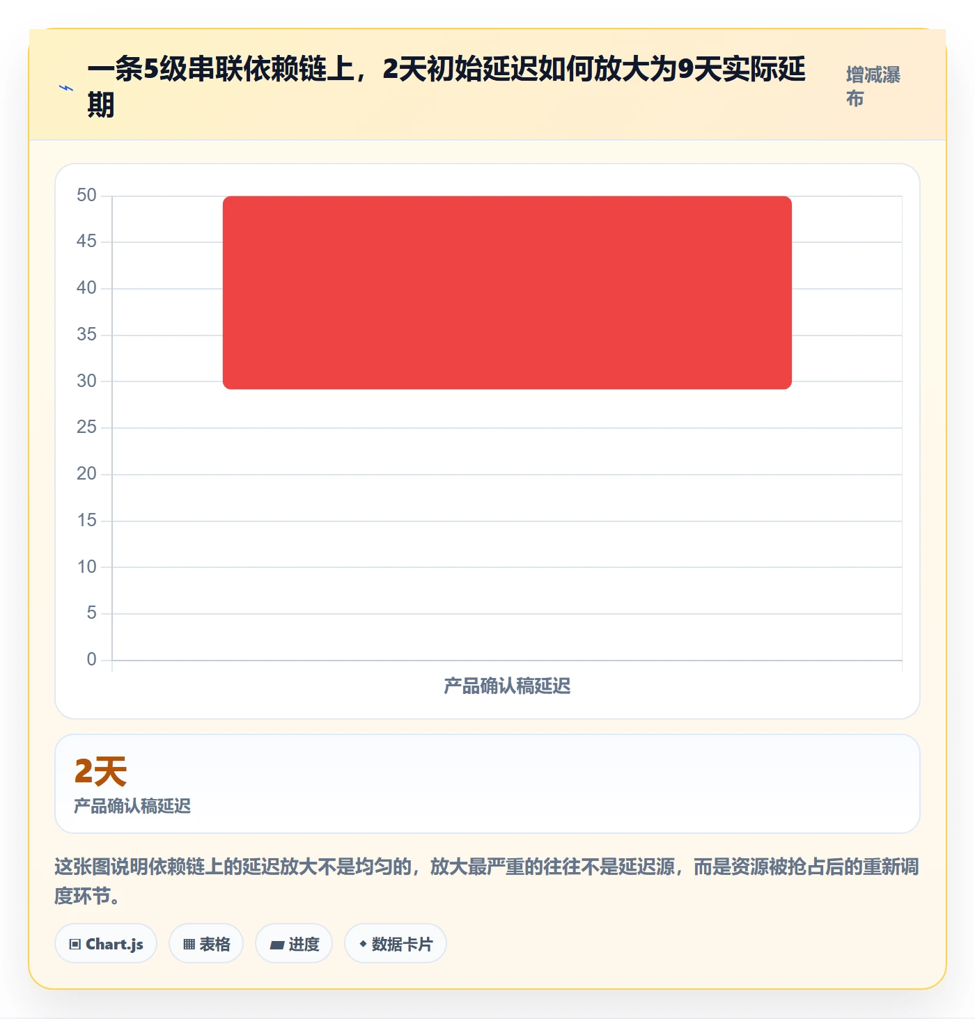 依赖关系管理指南:项目负责人如何做好任务依赖,实操方法全流程