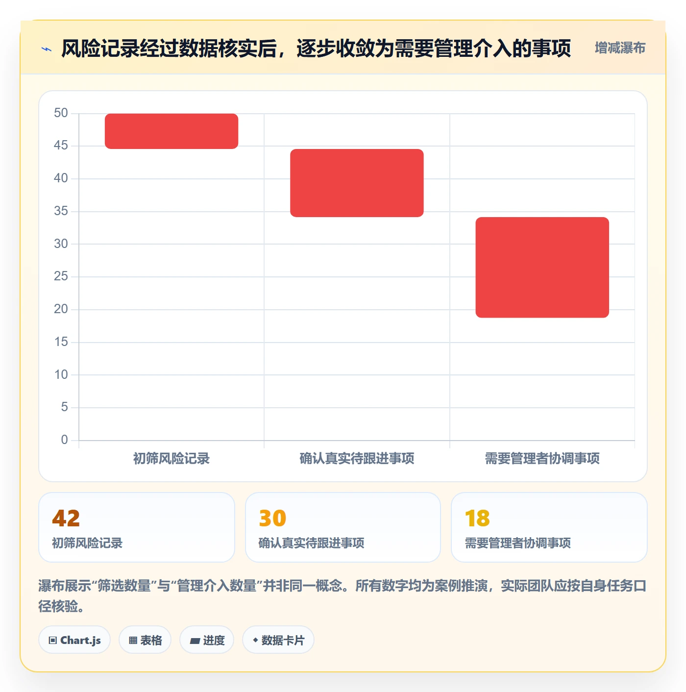 任务列表最佳实践:企业管理者列表视图数据分析,常见问题