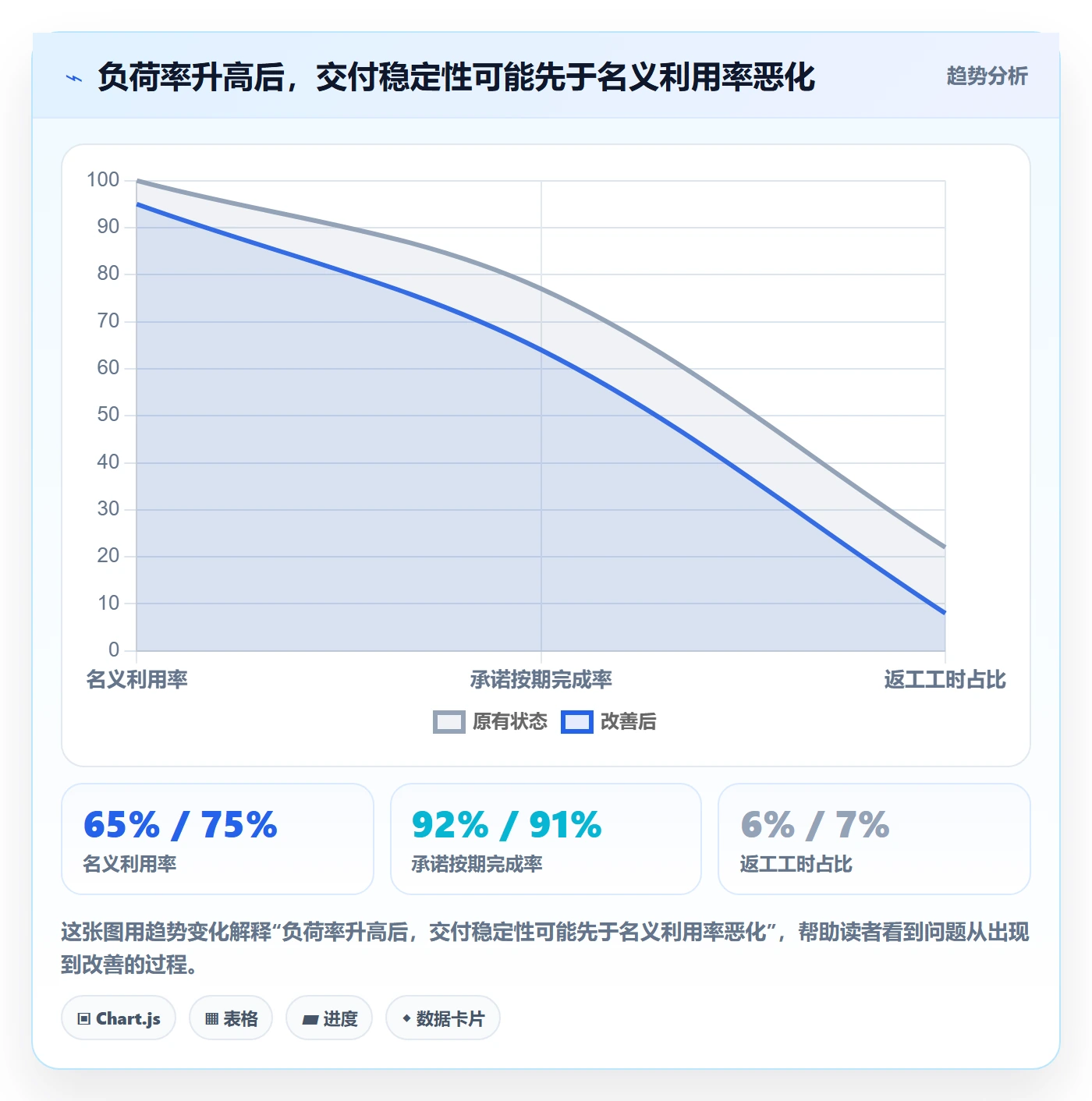 负荷实操方法：跨部门团队提升资源负载效率的落地方案方法与模板