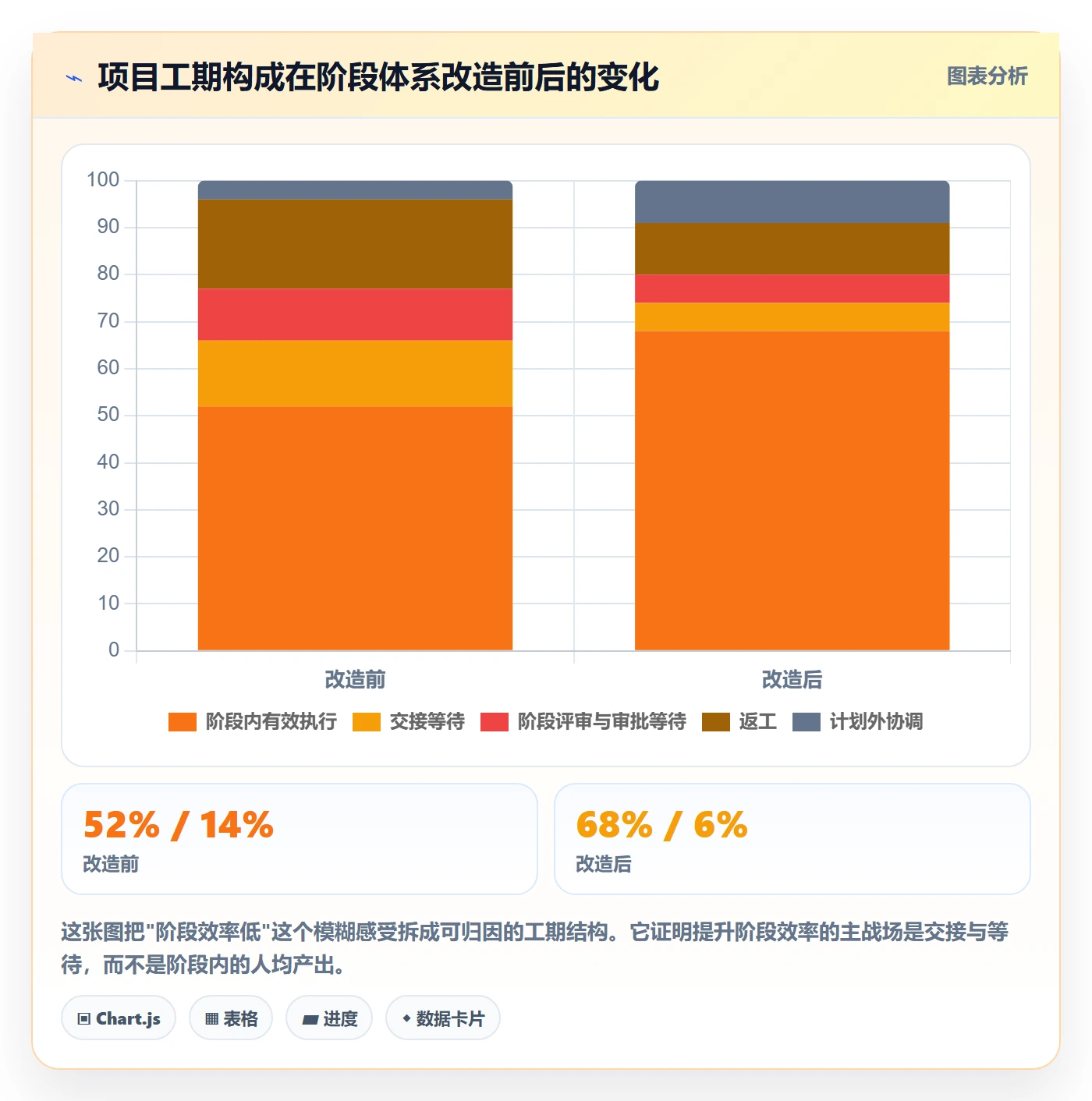 阶段划分实操方法:项目负责人提升项目阶段效率的落地方案方法与模板
