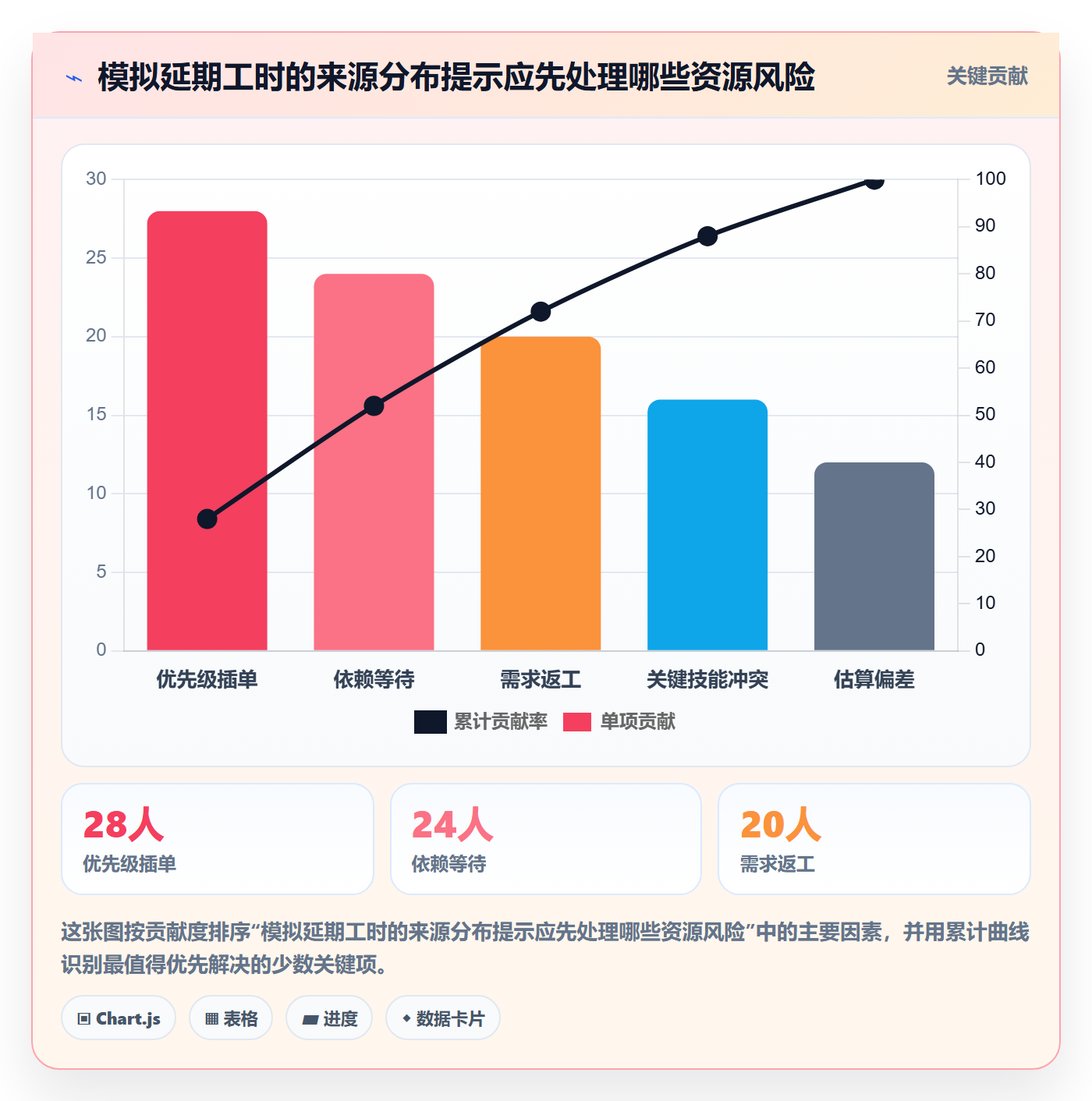 资源占用最佳实践：项目负责人资源管理效率提升，常见问题