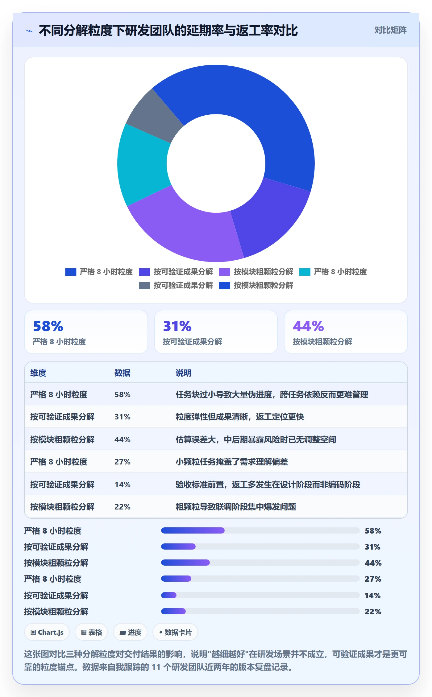 工作分解最佳实践：研发团队项目范围落地方案，常见问题
