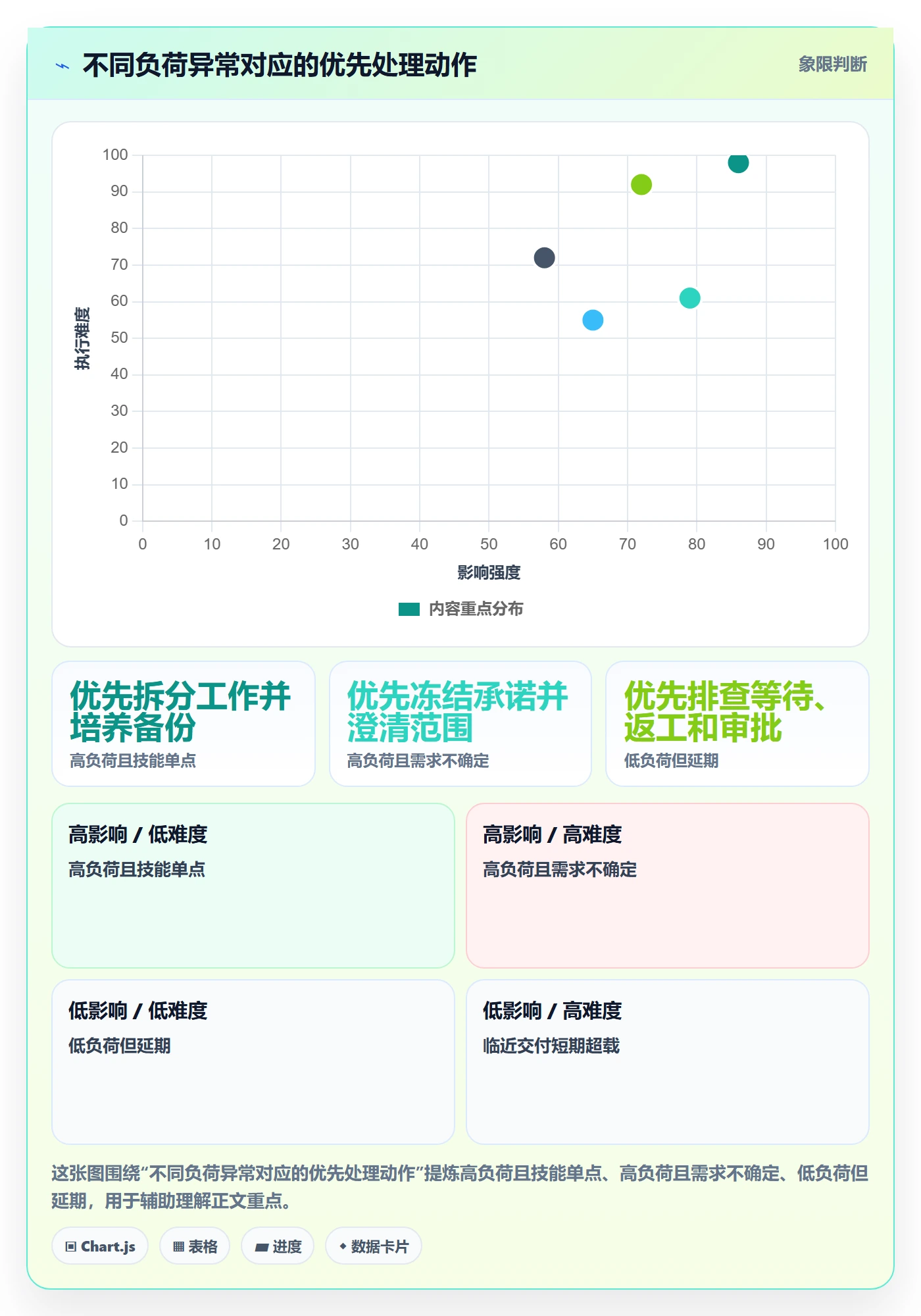 负荷落地方案：企业管理者开展资源负载的实操方法案例解析