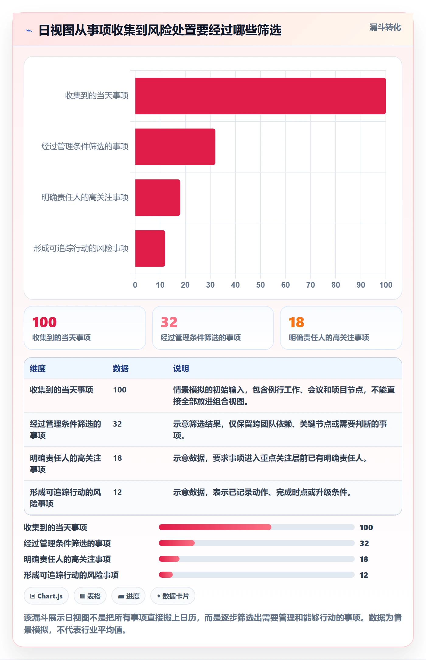 日视图管理指南：PMO如何做好日历视图，风险控制全流程