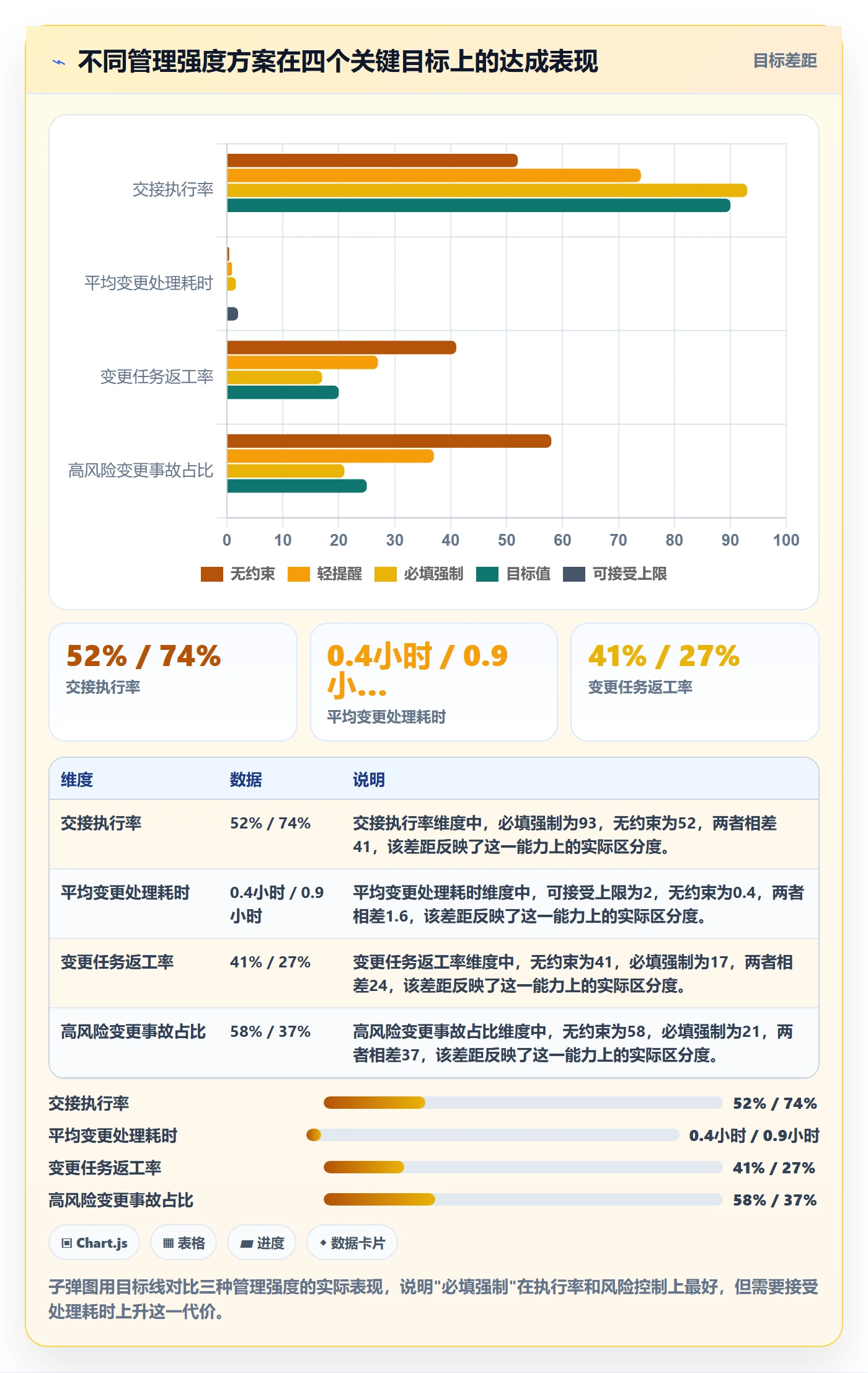 任务负责人变更管理方法大全：研发团队任务分派风险控制落地清单
