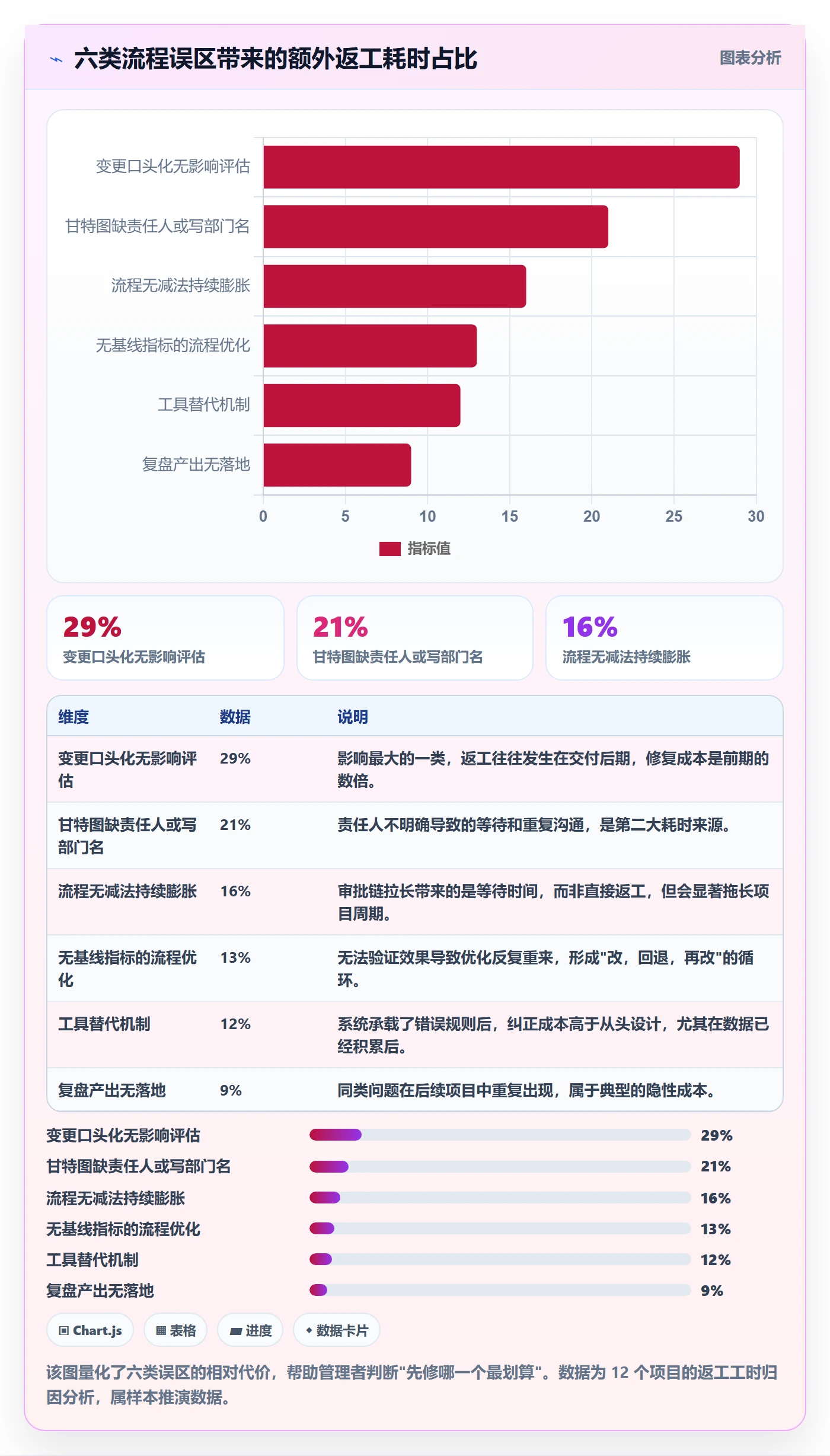 项目规划实施计划全流程:企业管理者流程优化与一文讲清