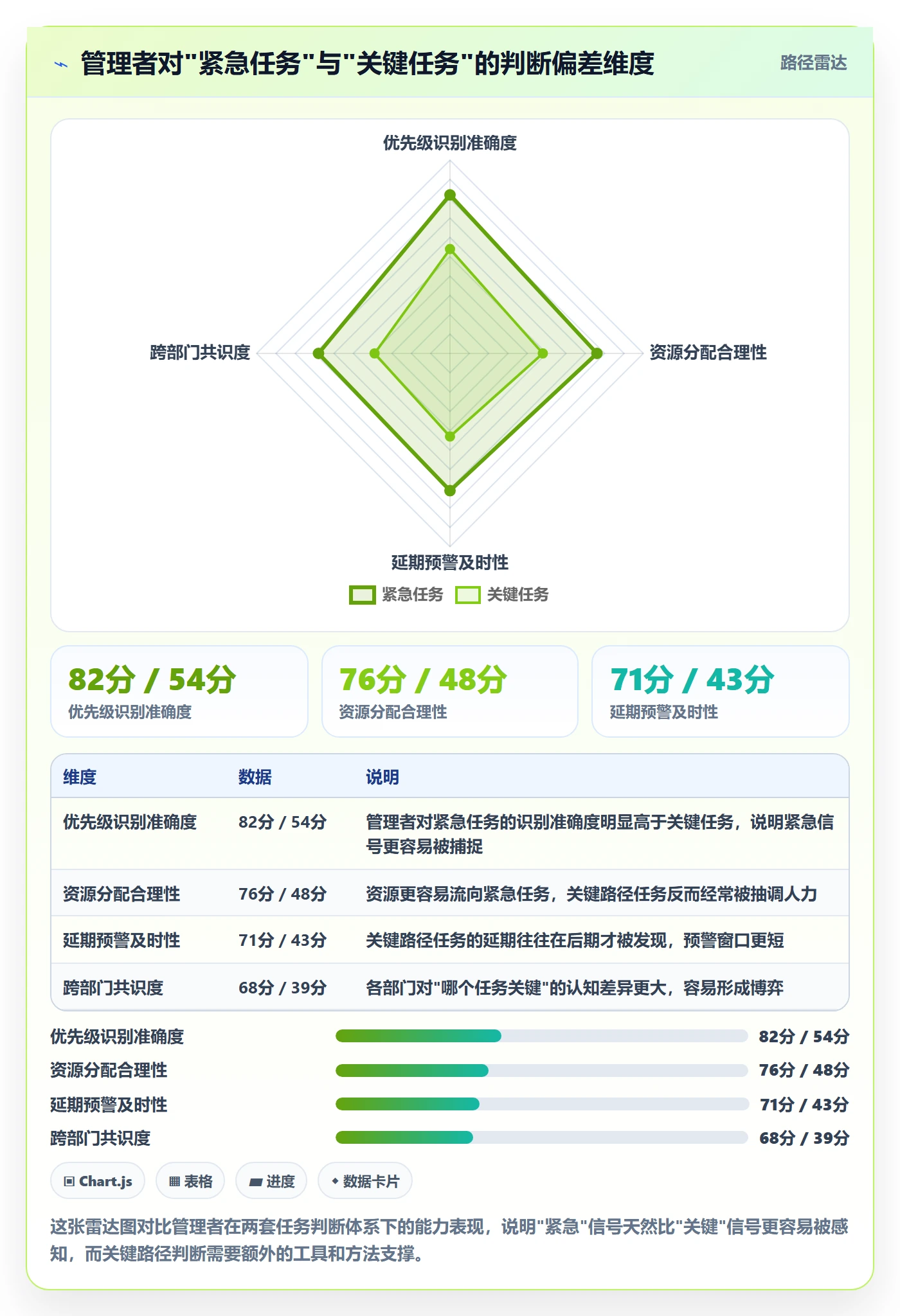 任务依赖关键路径全流程:管理层入门指南与一文讲清