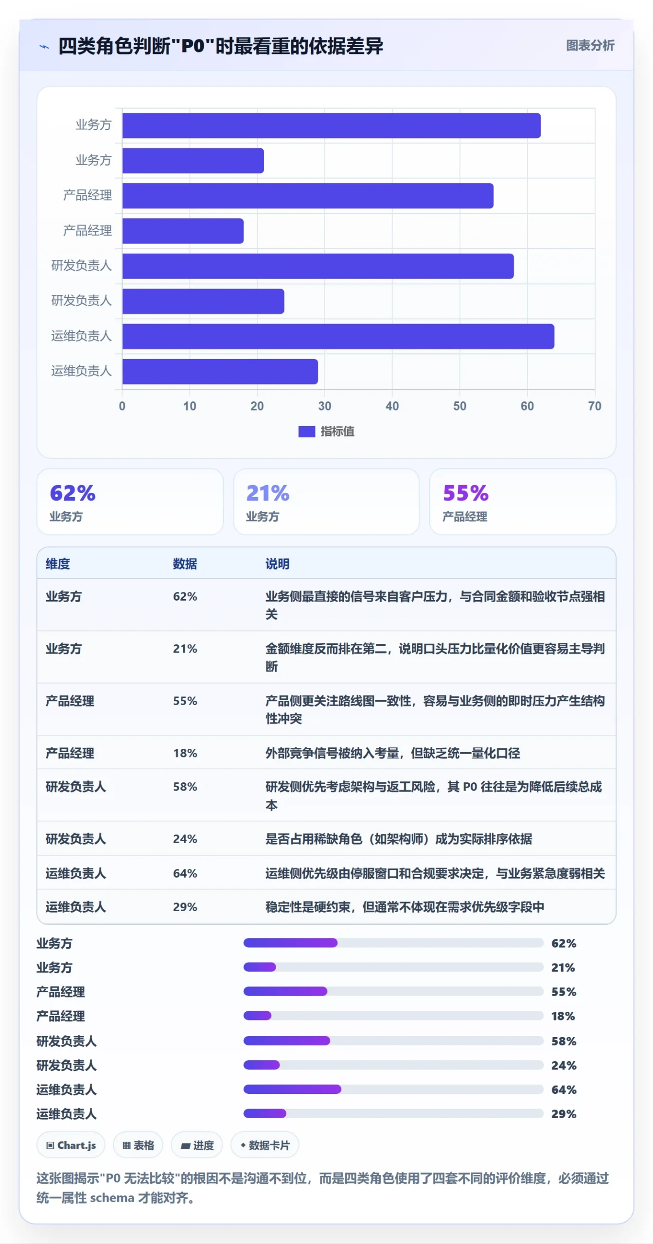 优先级管理指南:管理层如何做好任务属性,协同管理全流程