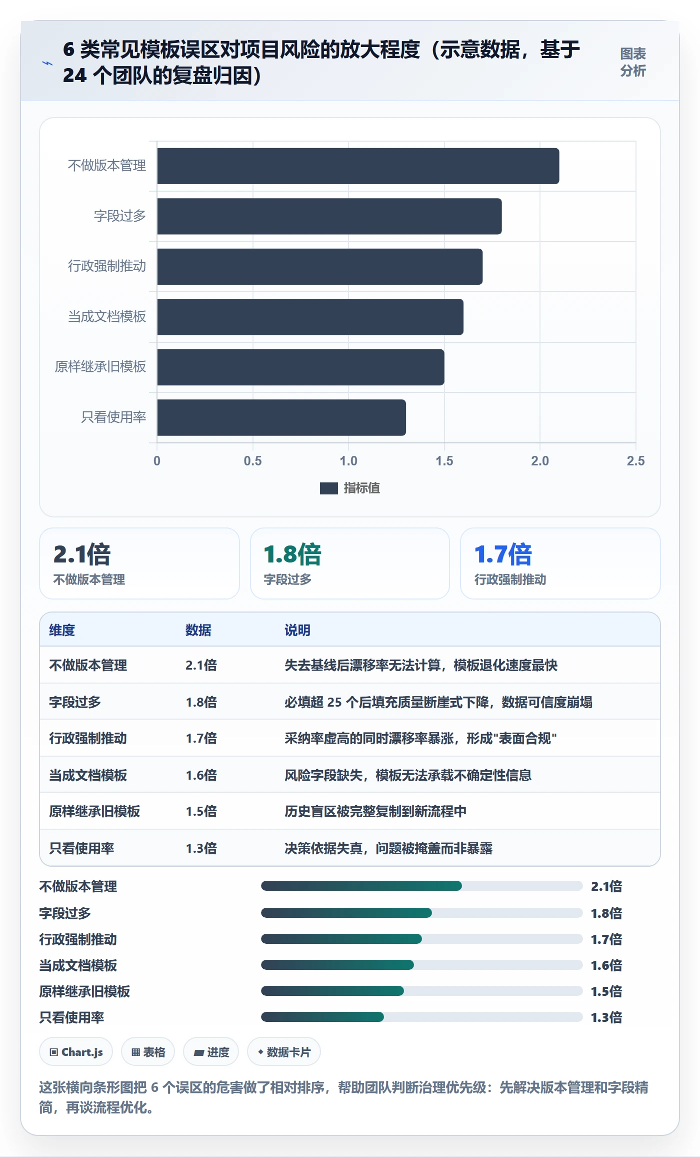 项目模板流程与规范:产品经理项目模板风险控制关键指标