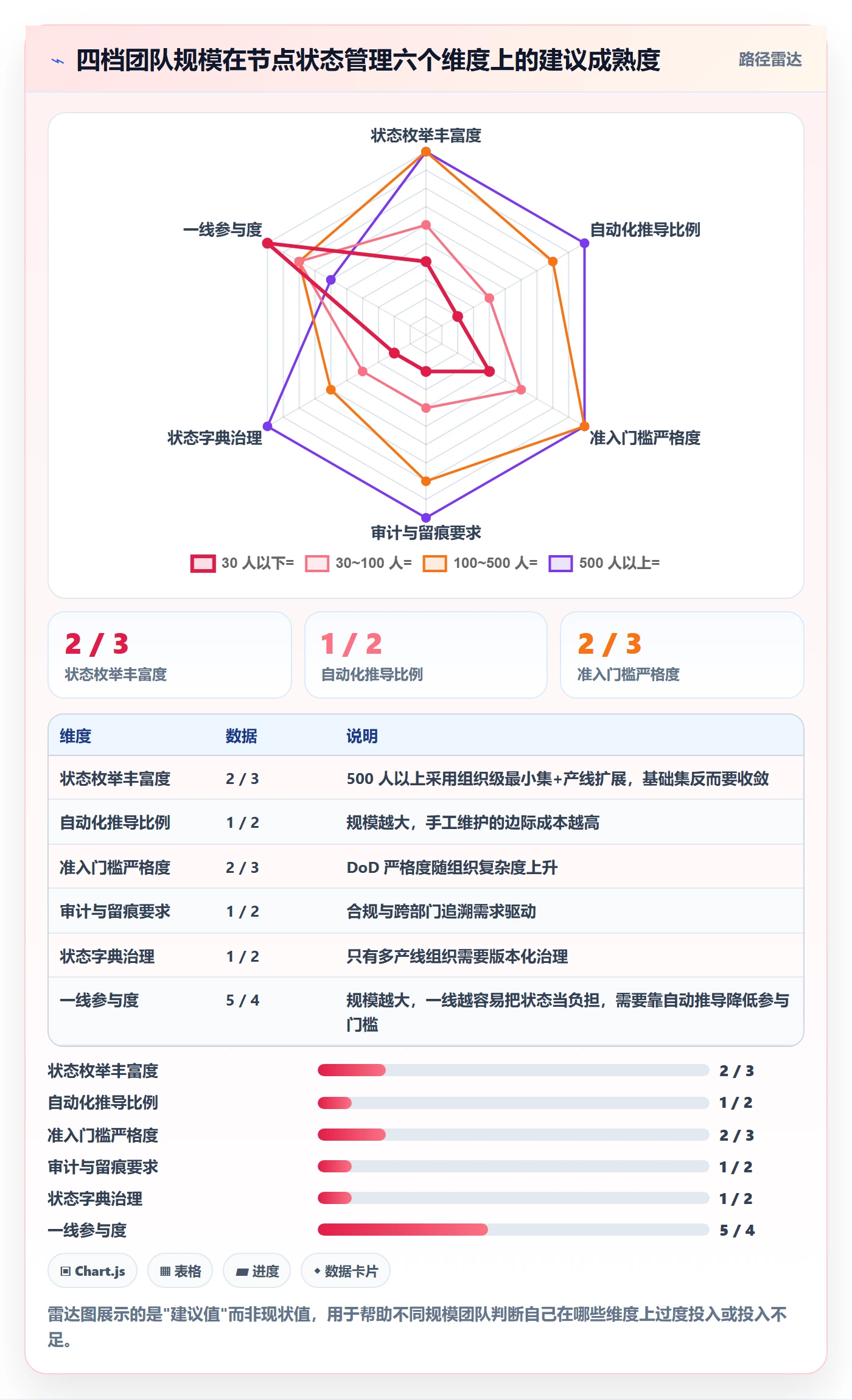 节点状态管理方法大全:研发团队里程碑落地方案落地清单