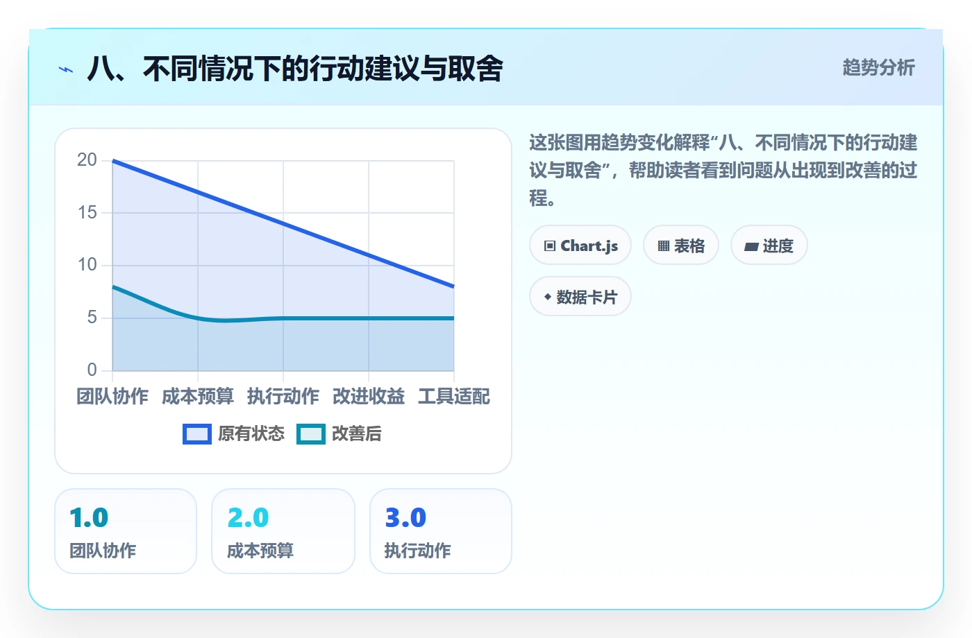 八、不同情况下的行动建议与取舍