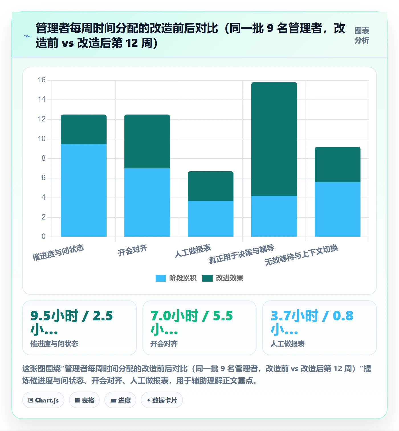 事项流程与规范:企业管理者任务管理入门指南关键指标