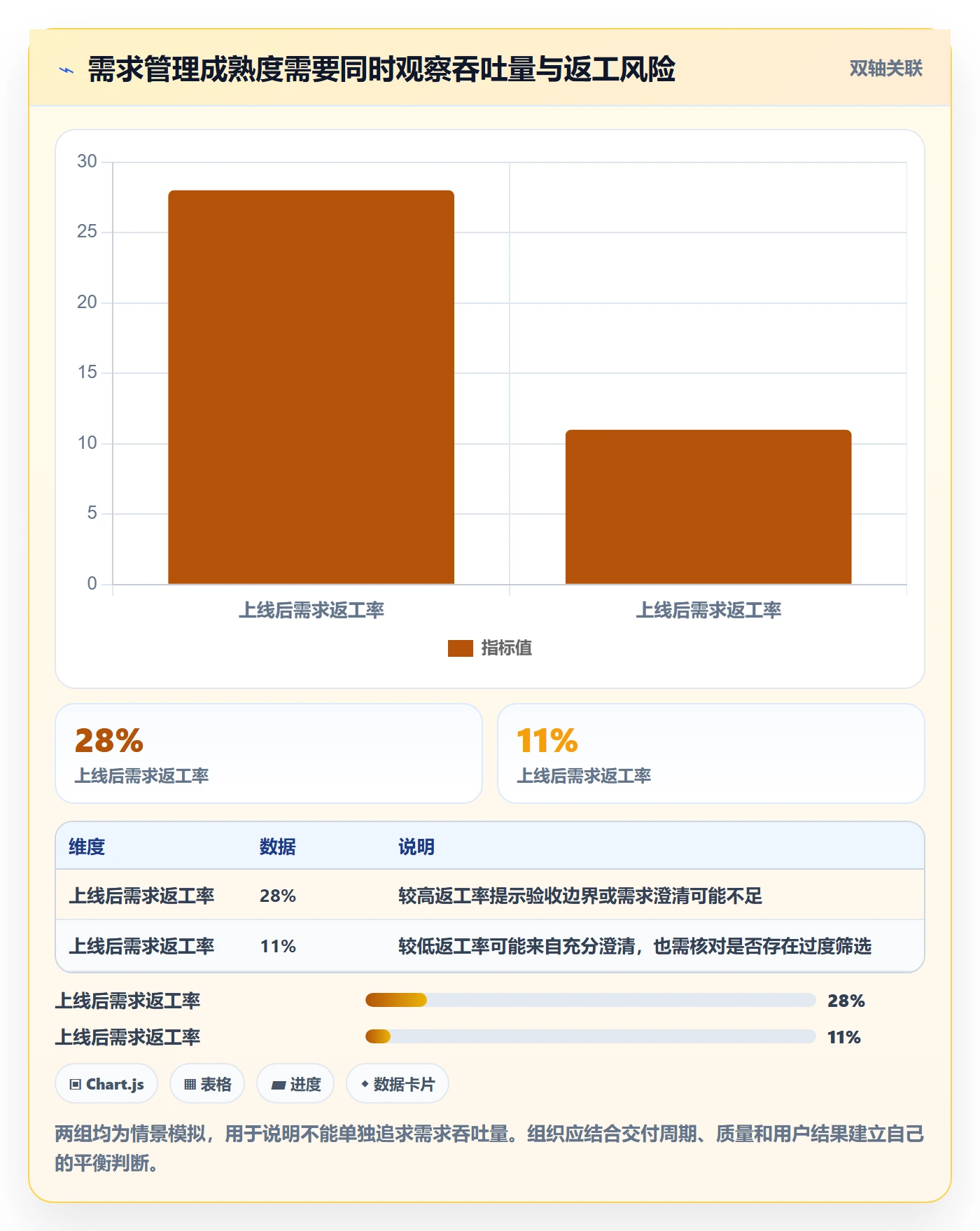 需求池管理指南：项目经理如何做好需求管理，效率提升全流程