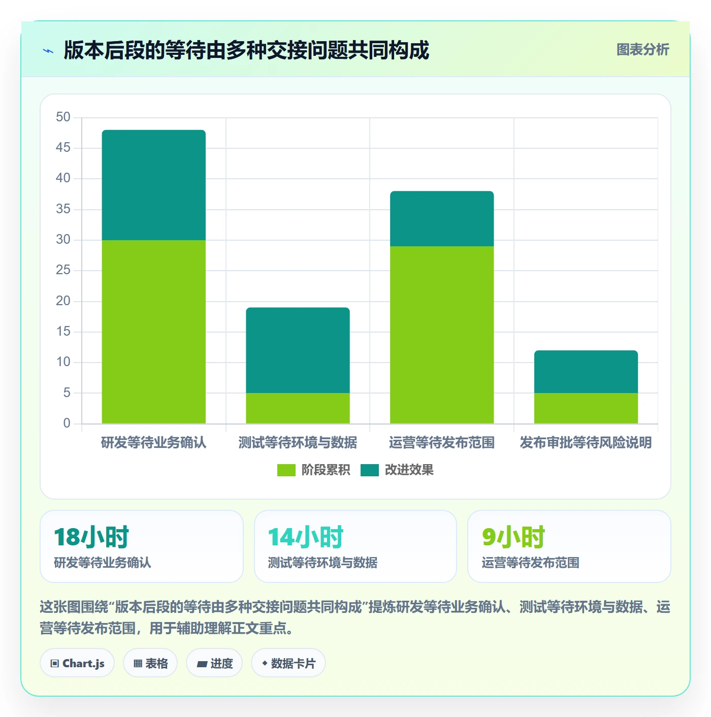 版本内容实操方法：跨部门团队提升版本管理效率的效率提升方法与模板
