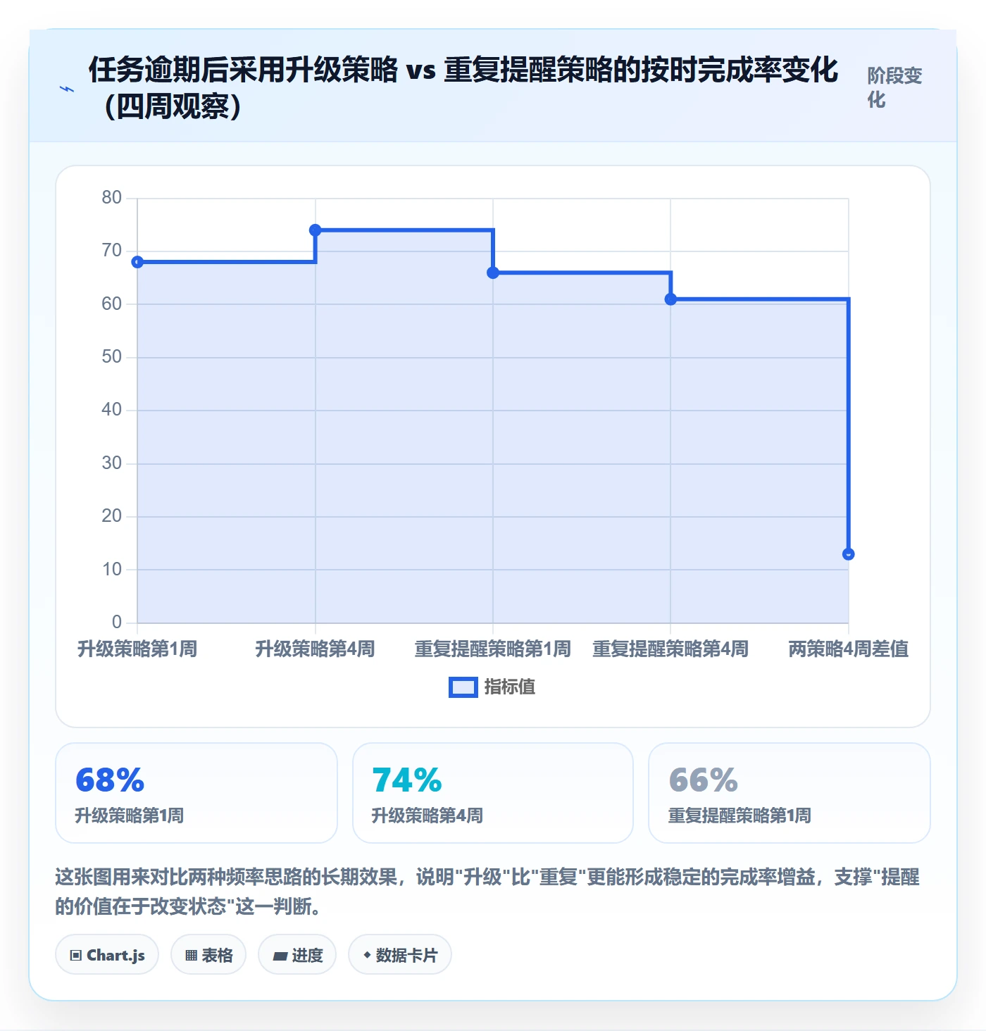 消息通知最佳实践:产品经理任务提醒效率提升,常见问题