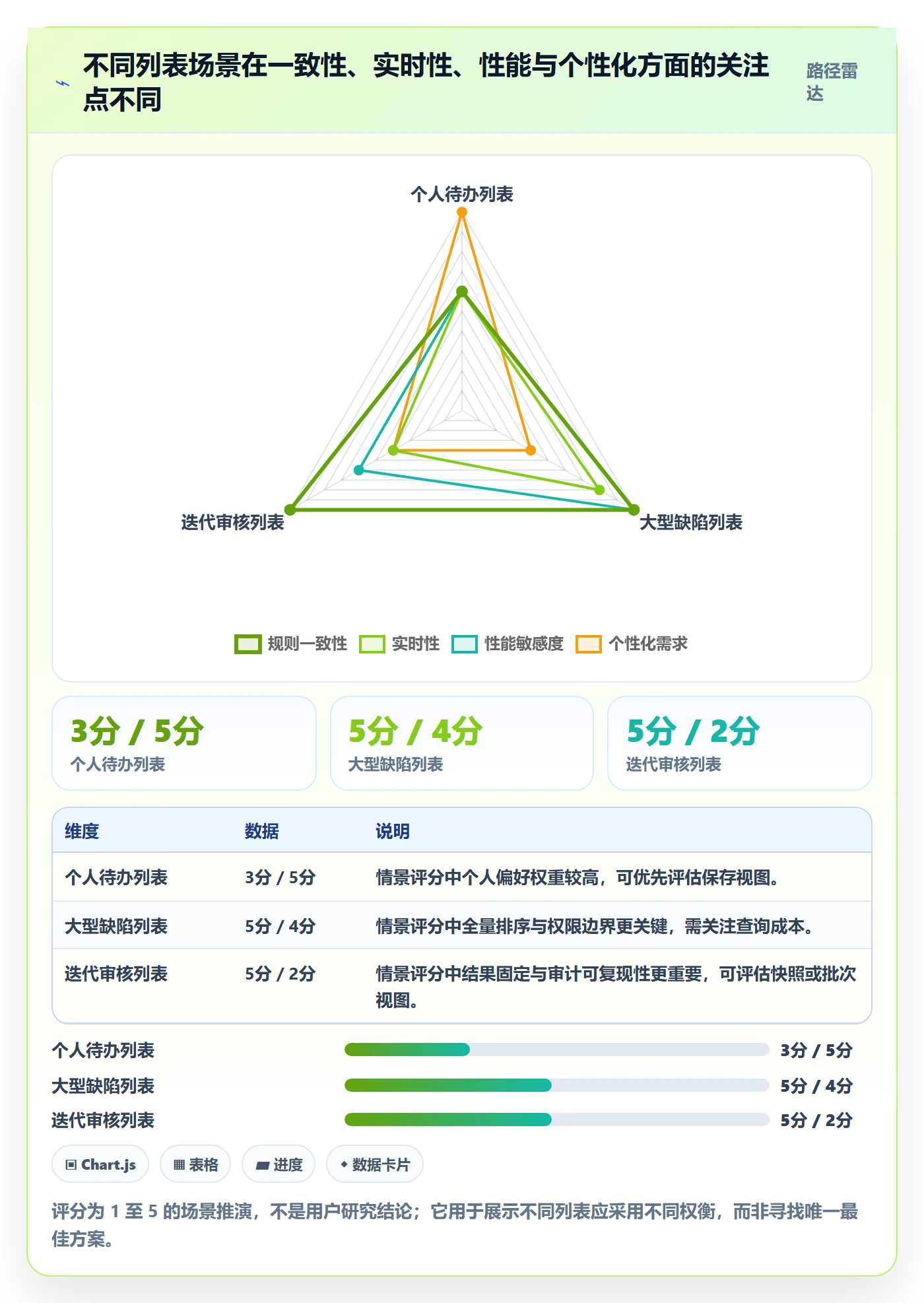 排序流程与规范:研发团队列表视图落地方案关键指标