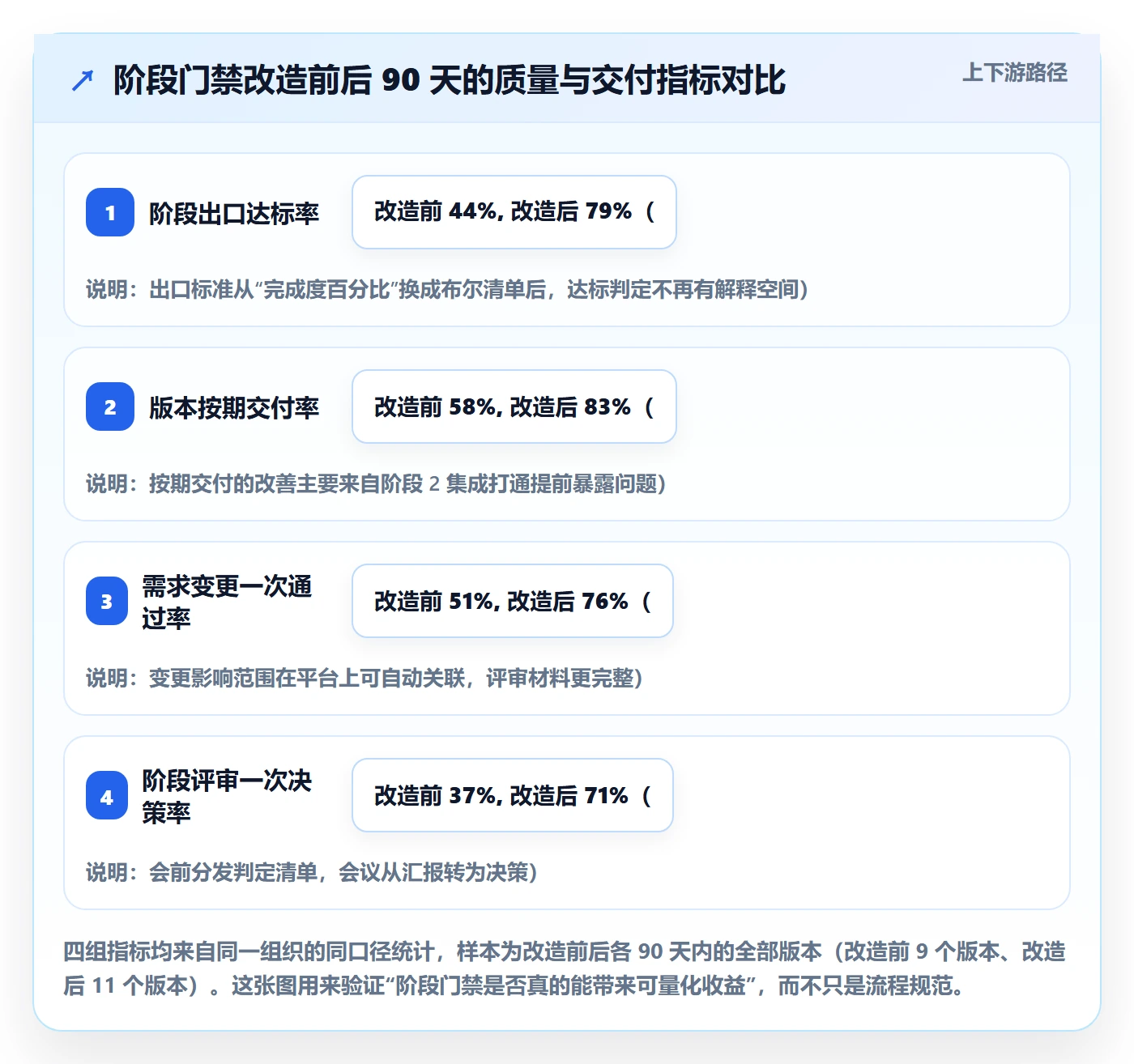 阶段划分最佳实践：跨部门团队项目阶段落地方案，常见问题