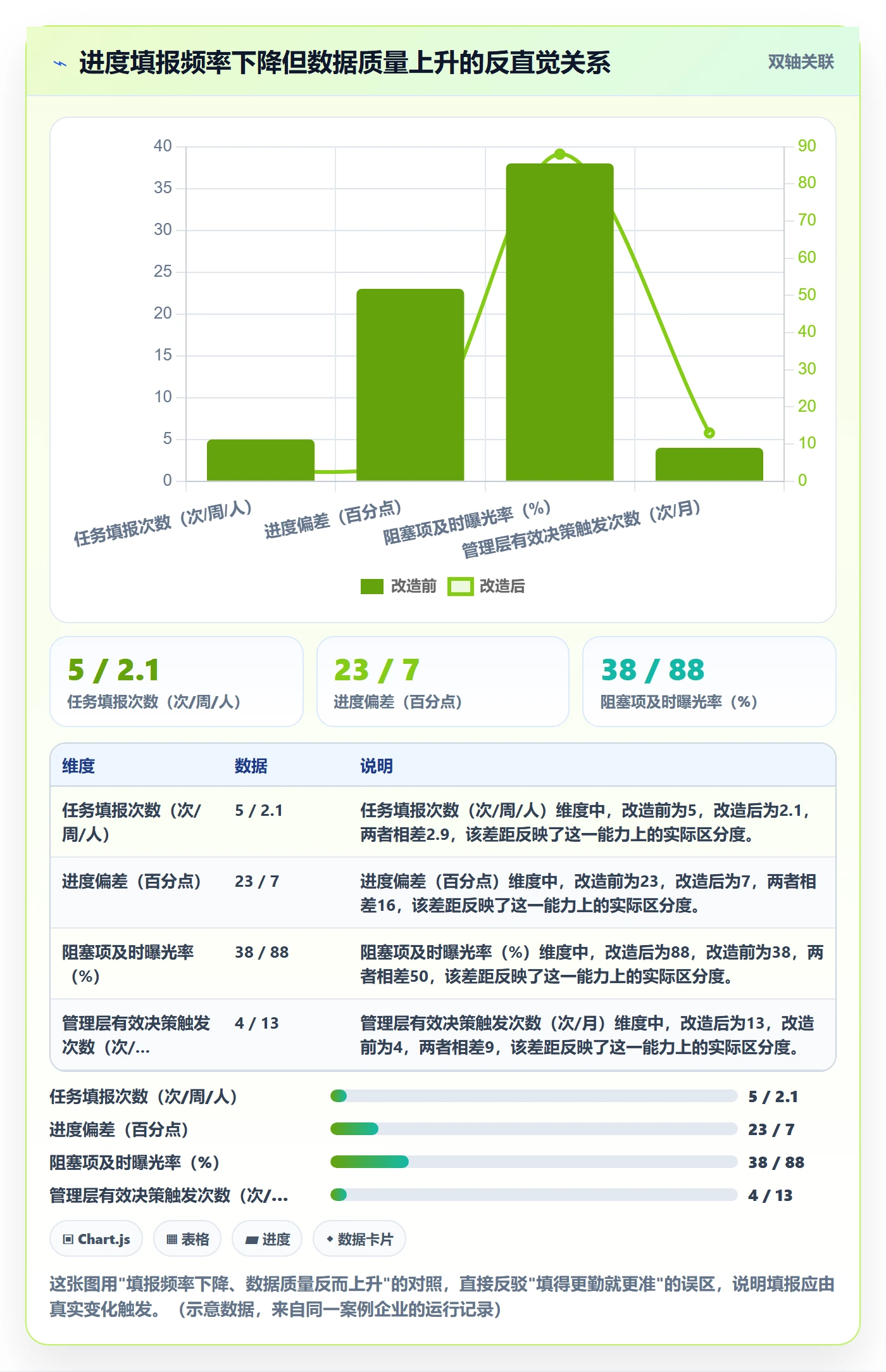 进度跟踪跟踪全流程:企业管理者制度设计与一文讲清