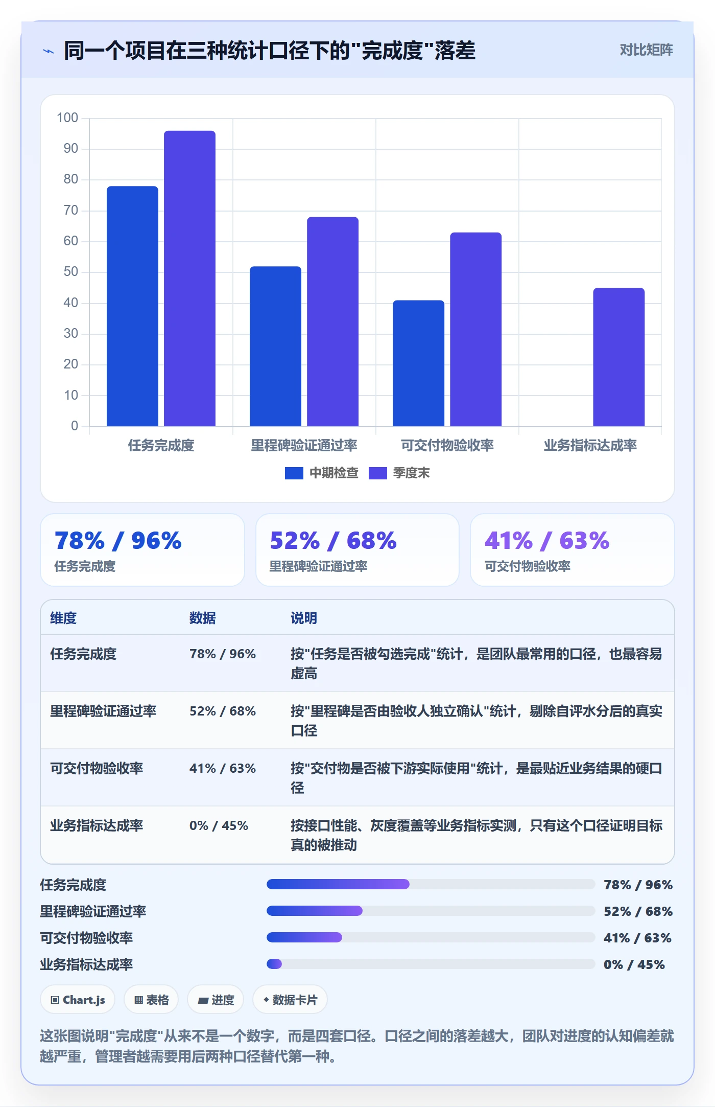 项目目标如何做好目标进度？企业管理者实操方法与操作步骤