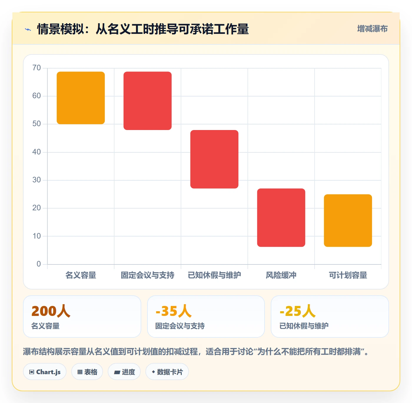 Sprint实操方法：项目成员提升迭代管理效率的风险控制方法与模板