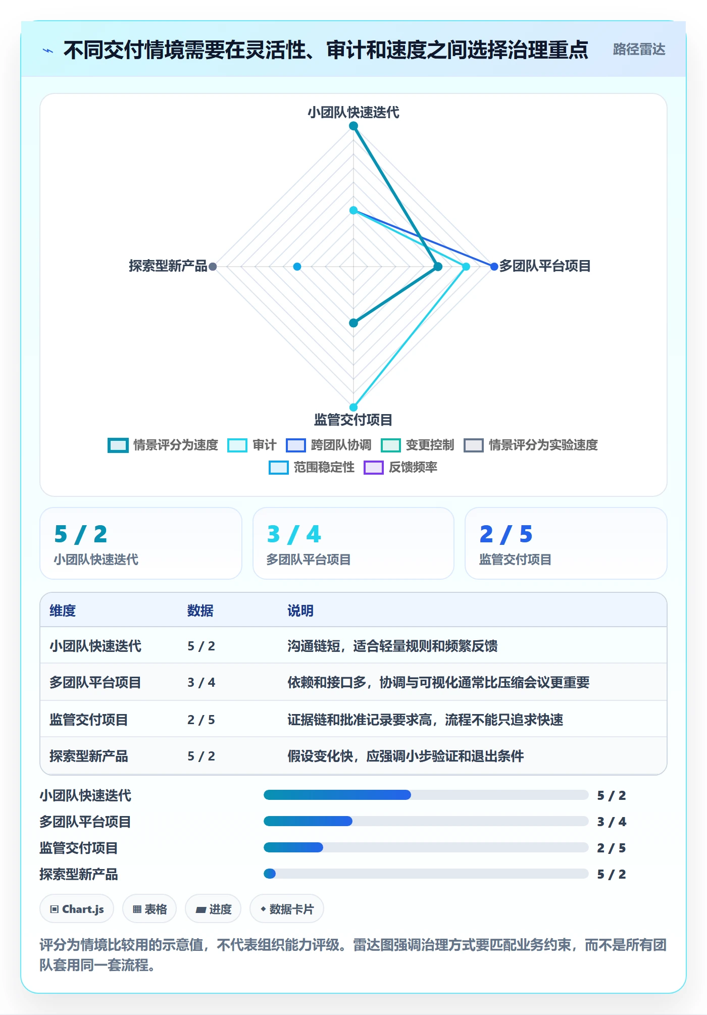 版本计划怎么做?管理层最佳实践:版本管理从0到1
