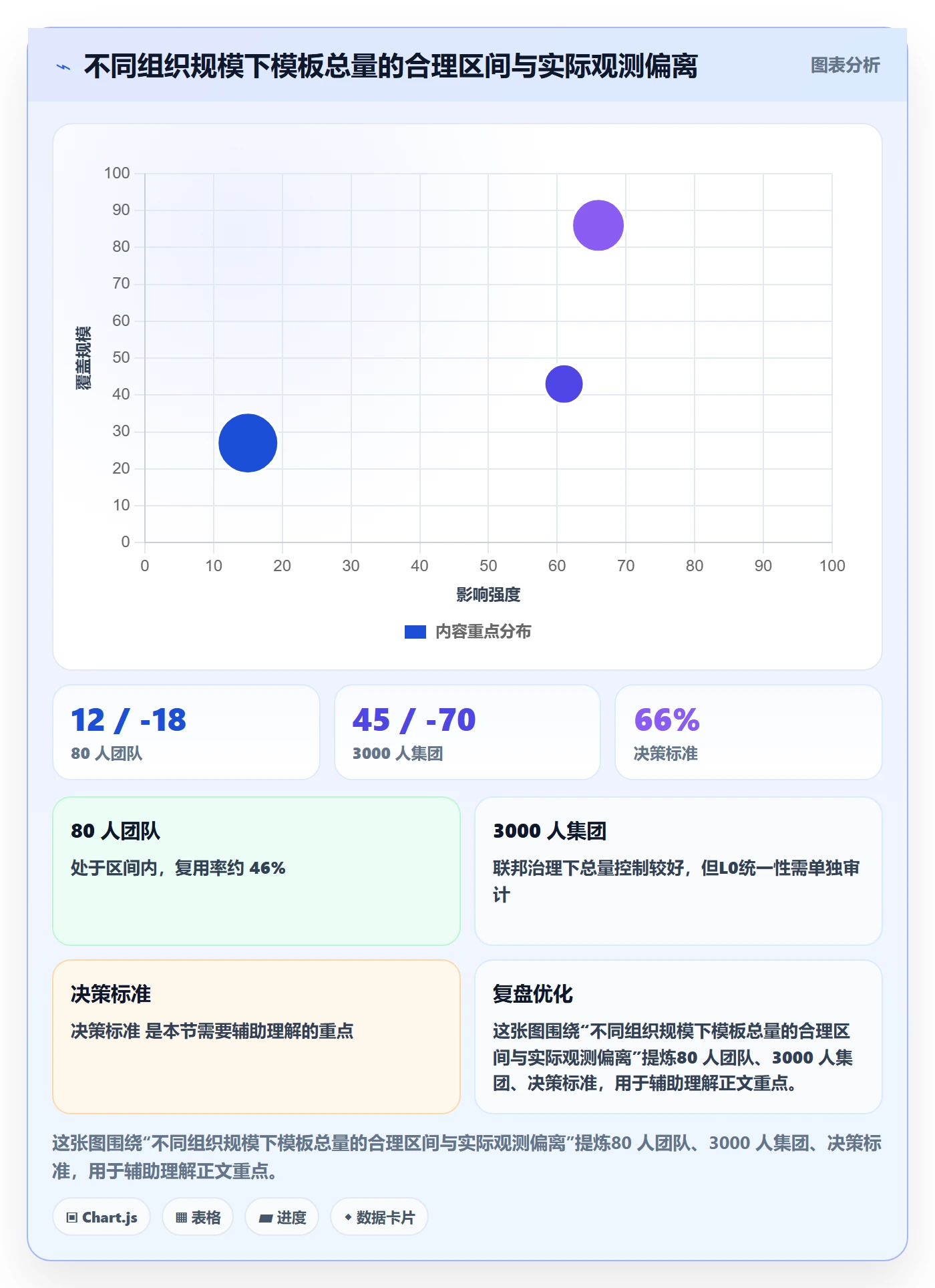 模板复用管理方法大全:PMO项目模板实操方法落地清单