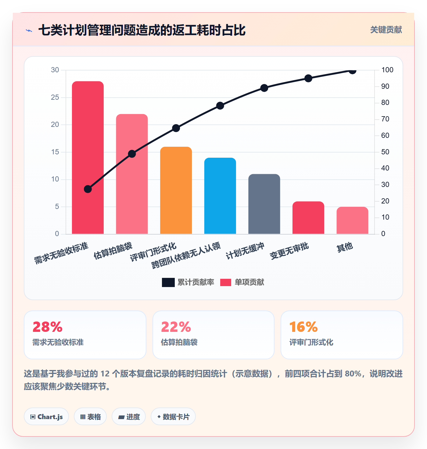 阶段计划管理方法大全:研发团队项目规划入门指南落地清单