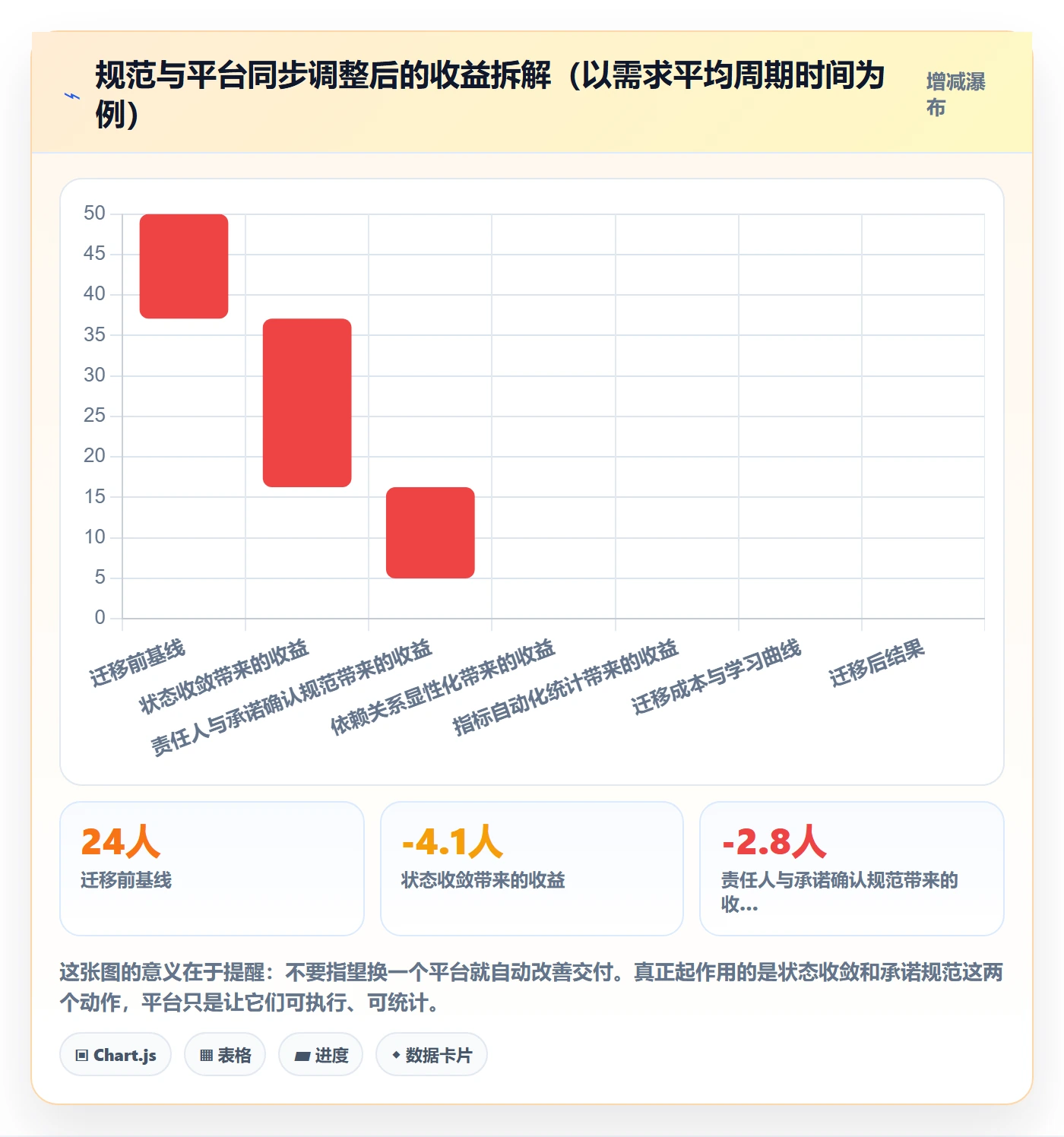 多人任务流程与规范:项目经理任务分派入门指南关键指标